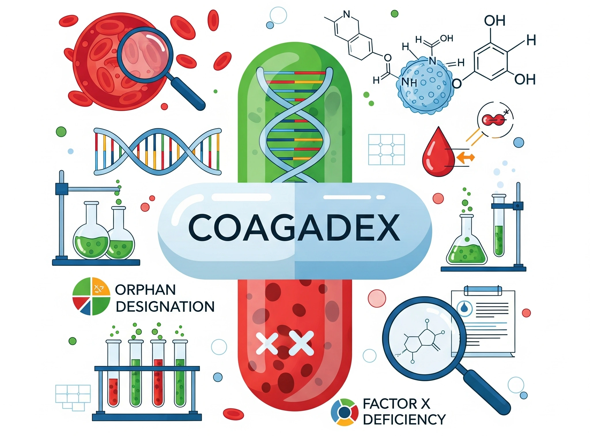 Kedrion’s COAGADEX® Gets FDA Orphan Drug Status for Rare Bleeding Disorder