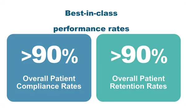 CHAPPER Healthcare Plans to Receive the Presidency of EUROPACCESS