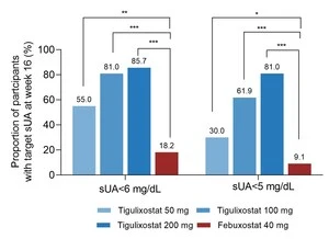 Innovent’s Partner Ollin Reports on the Clinical Study of IBI324