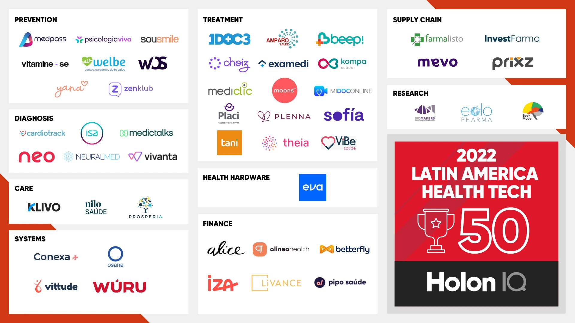 Latin America’s Healthtech Transformation is on the Way