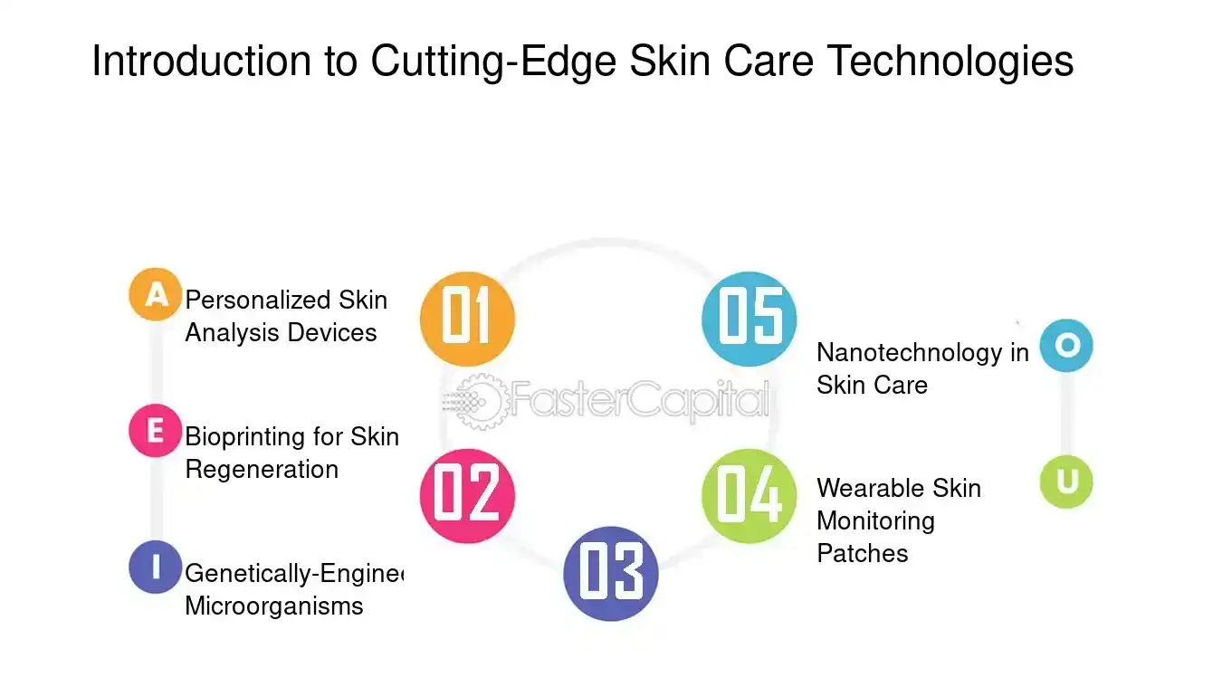 Six Biotech Startups Redefining Aging and Skin Health with Cutting-Edge Innovations