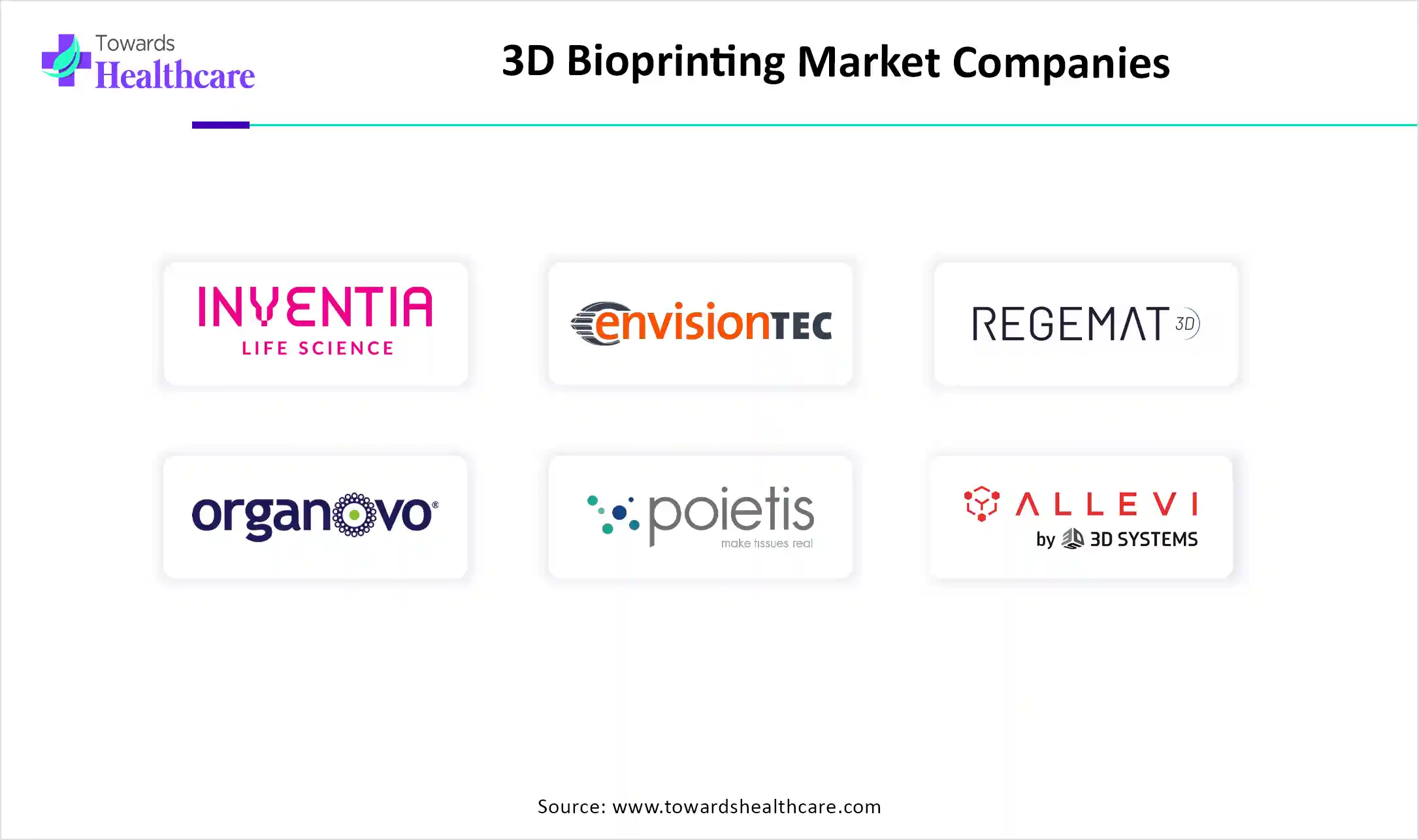 3D Bioprinting Market Companies