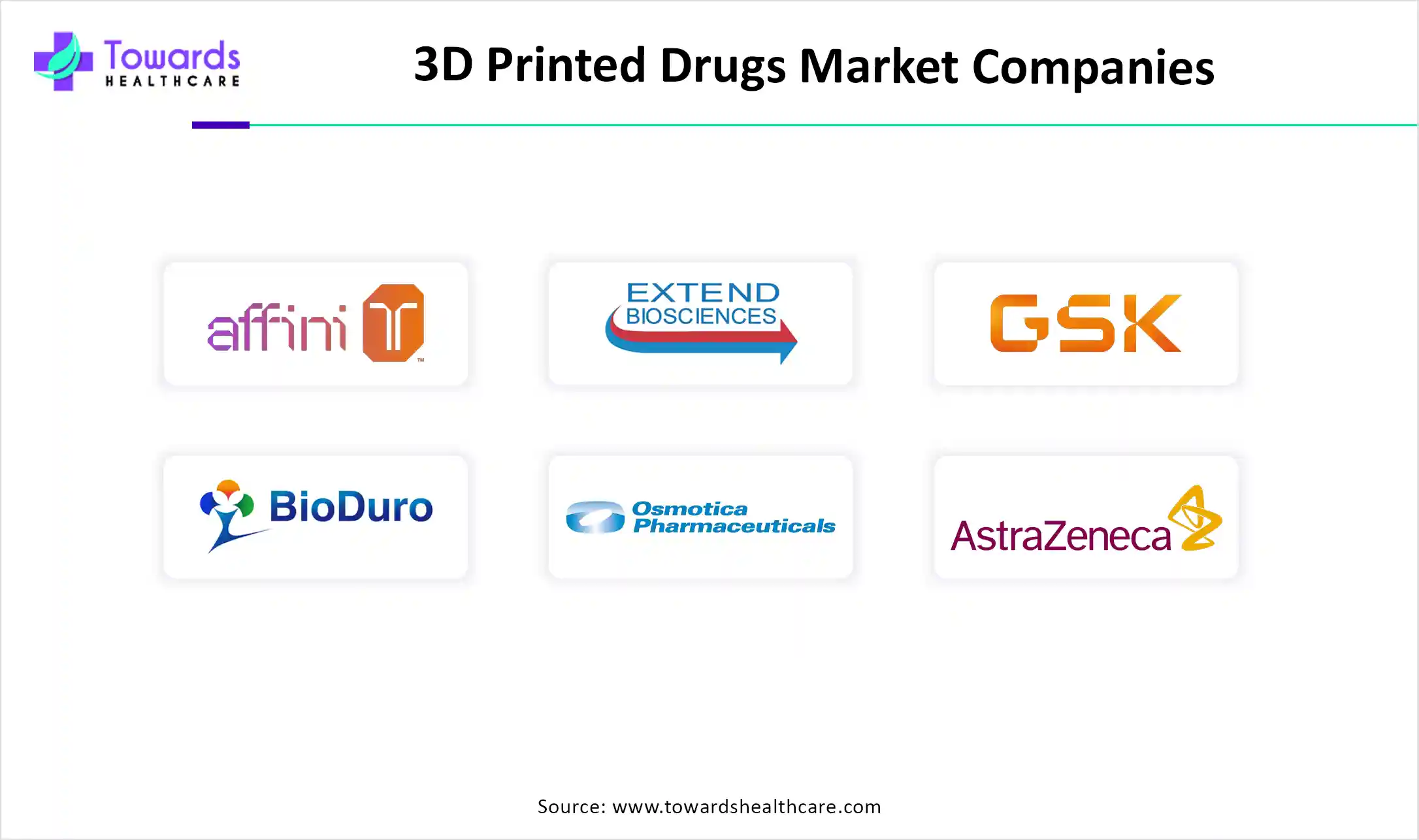 3D Printed Drugs Market Companies