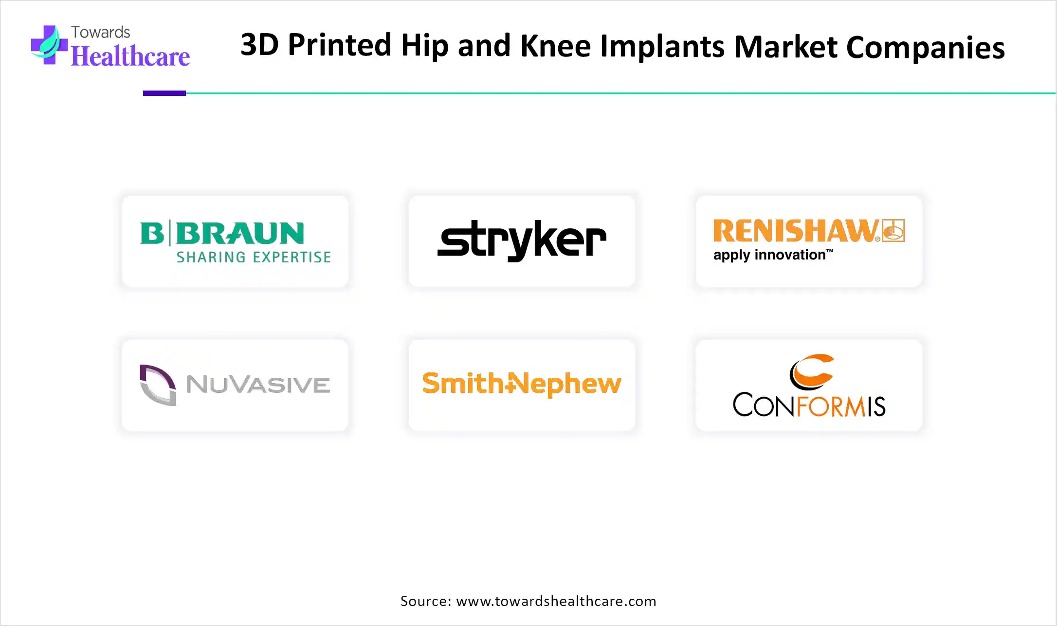 3D Printed Hip and Knee Implants Market Companies