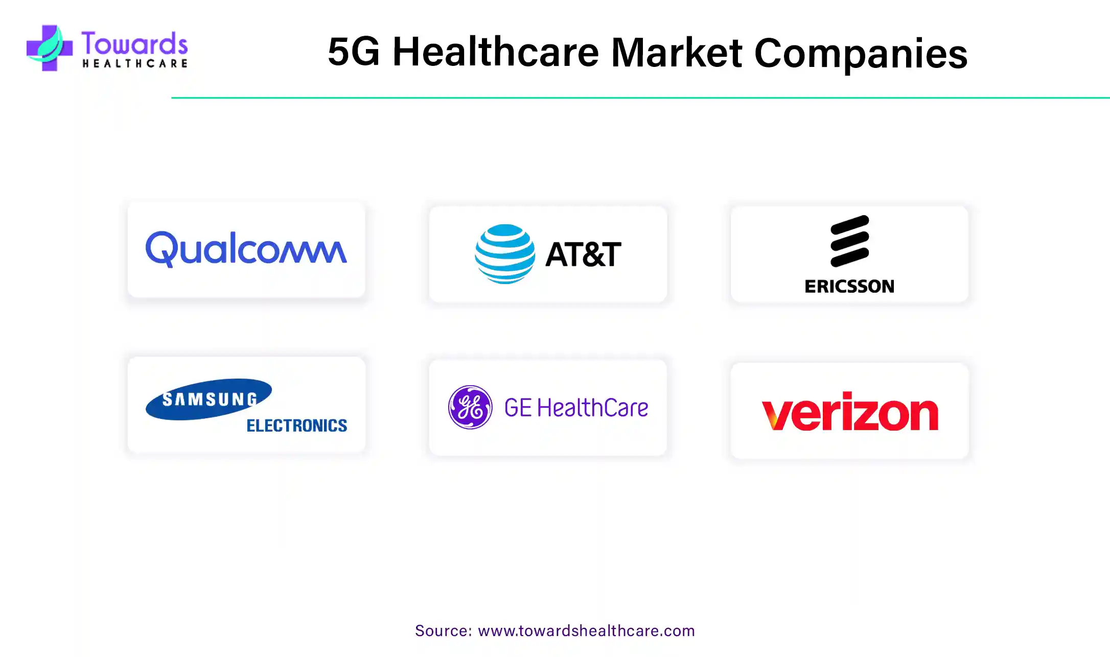 5G Healthcare Market Companies