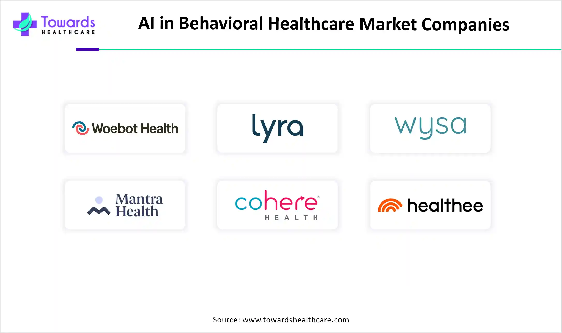 AI in Behavioral Healthcare Market Companies