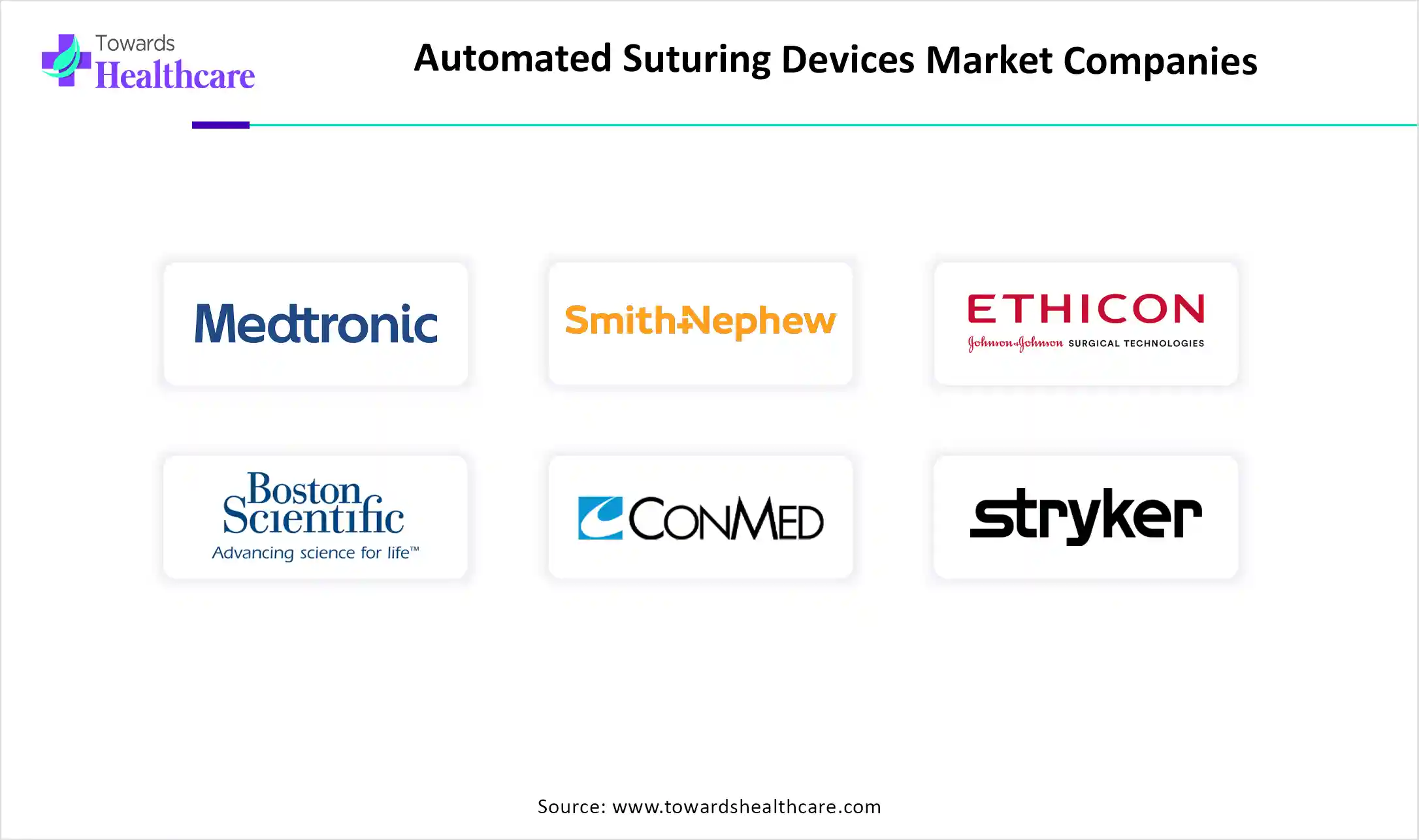 Automated Suturing Devices Market Companies