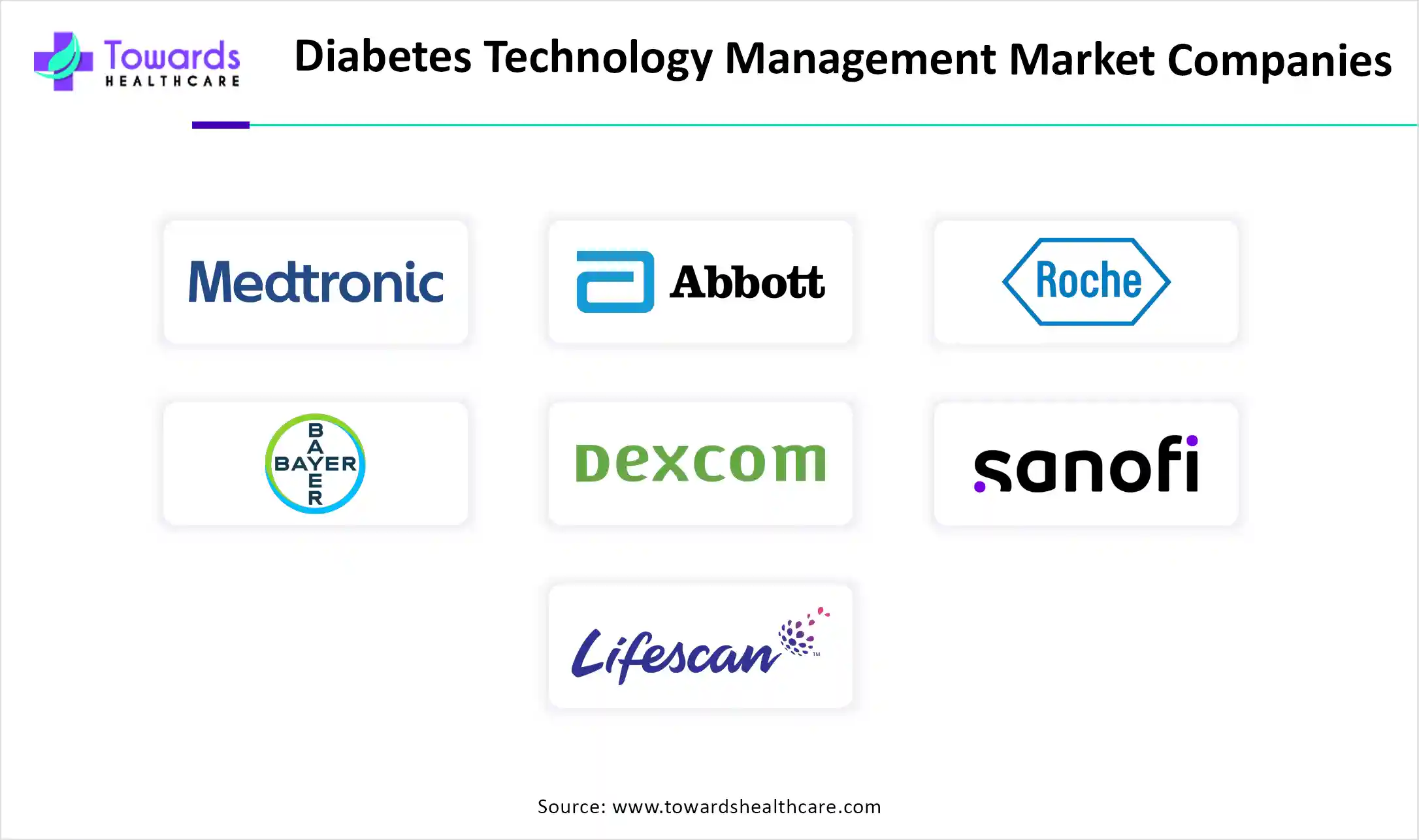 Diabetes Technology Management Market Companies