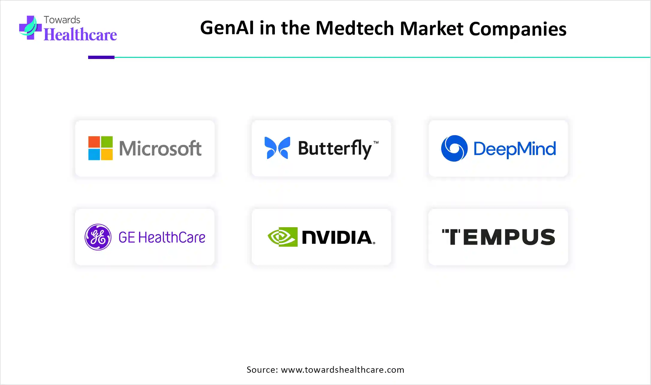 GenAI in the Medtech Market Companies