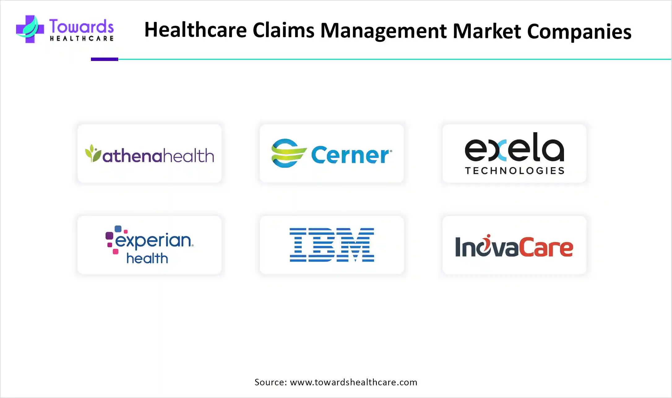 Healthcare Claims Management Market Companies