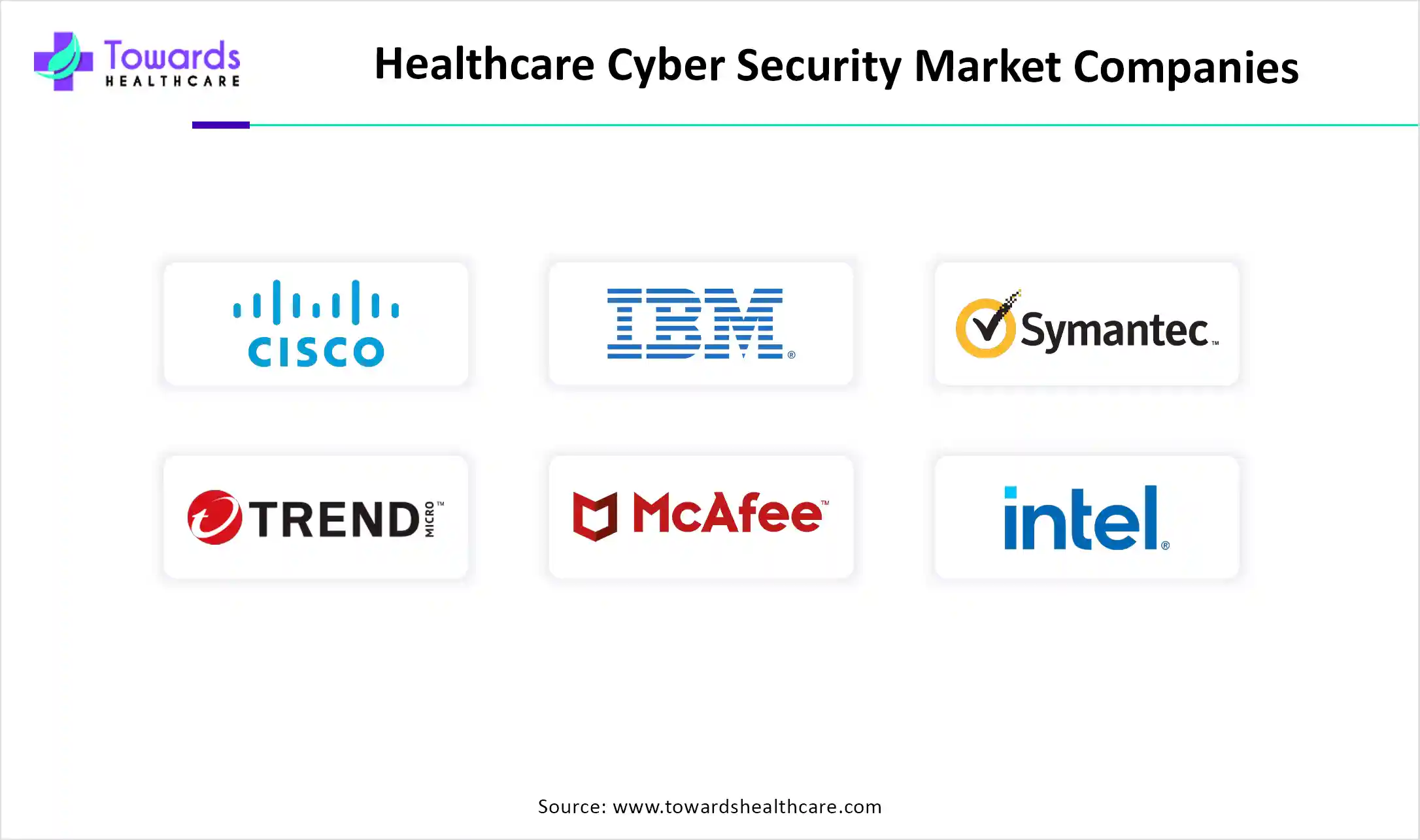 Healthcare Cyber Security Market Companies
