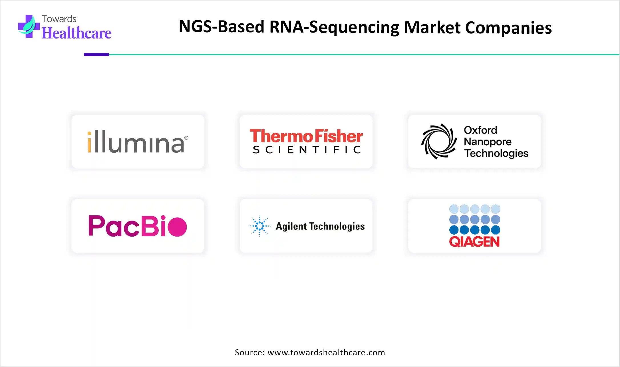 NGS-Based RNA-Sequencing Market Companies