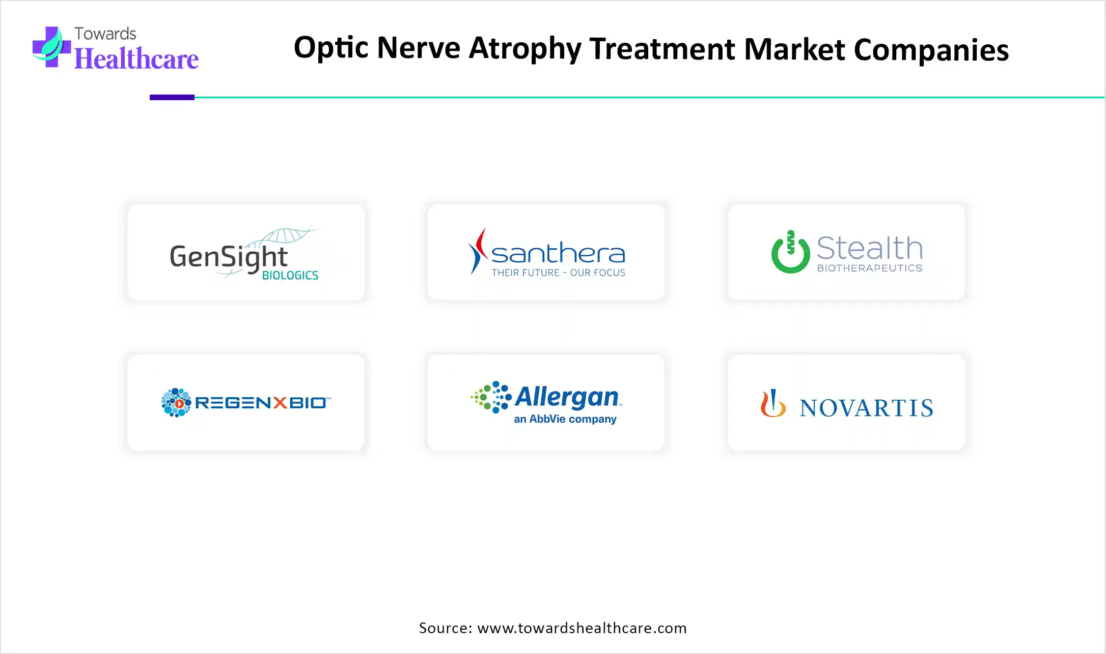 Optic Nerve Atrophy Treatment Market Companies