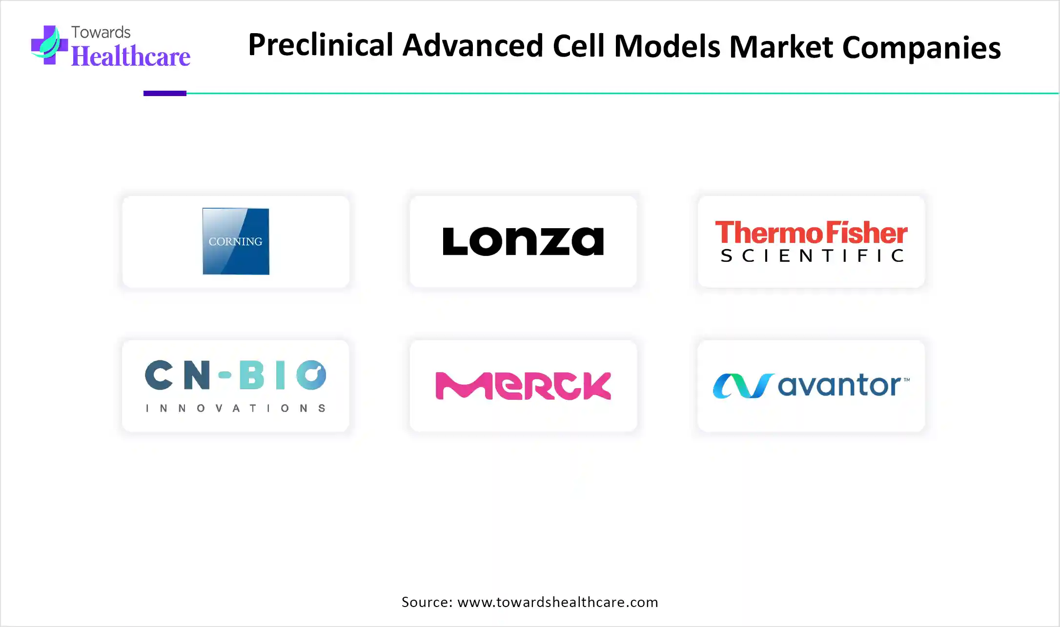 Preclinical Advanced Cell Models Market Companies