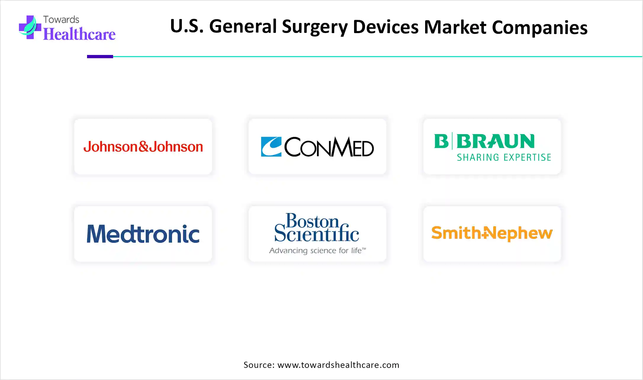 U.S. General Surgery Devices Market Companies