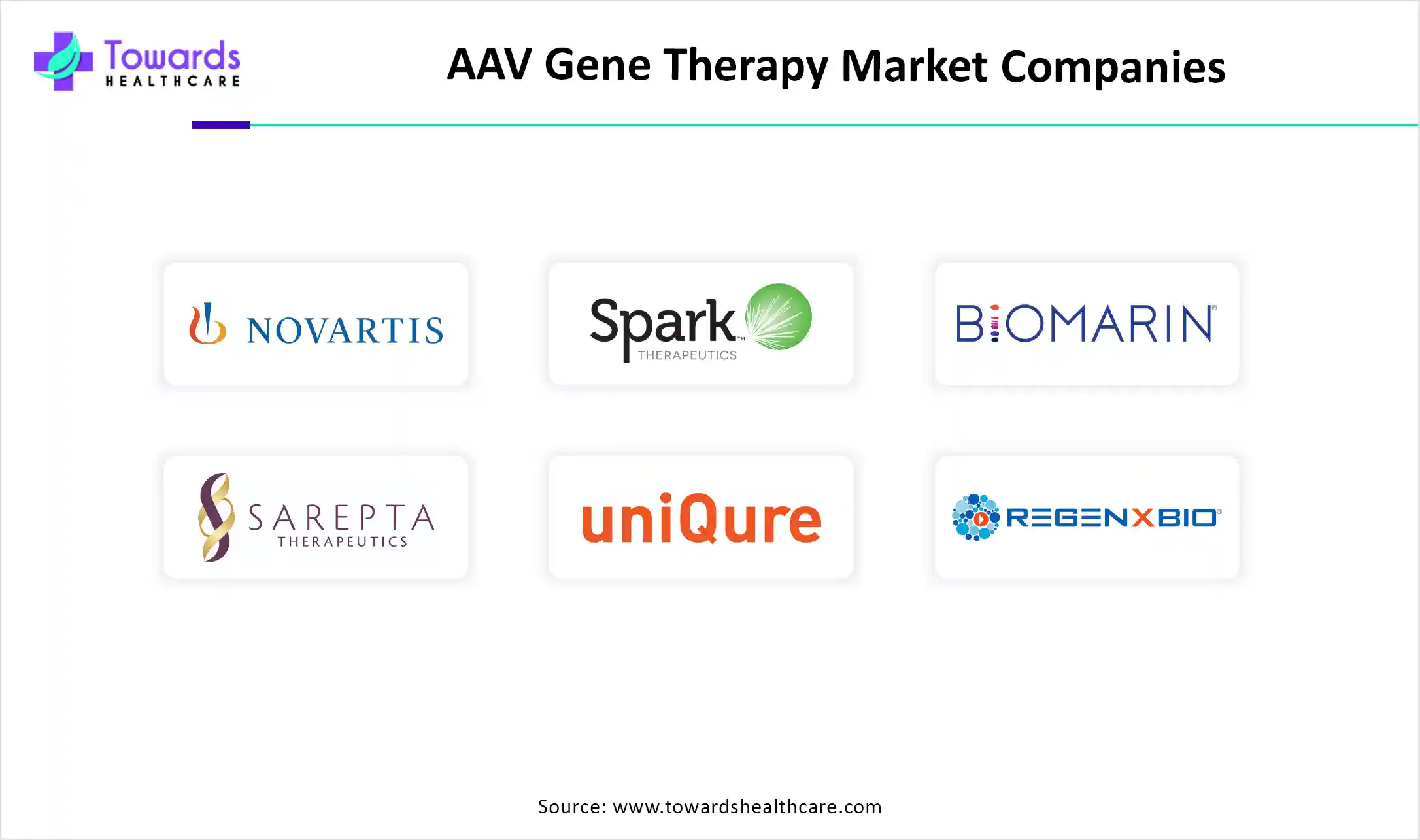 AAV Gene Therapy Market Companies