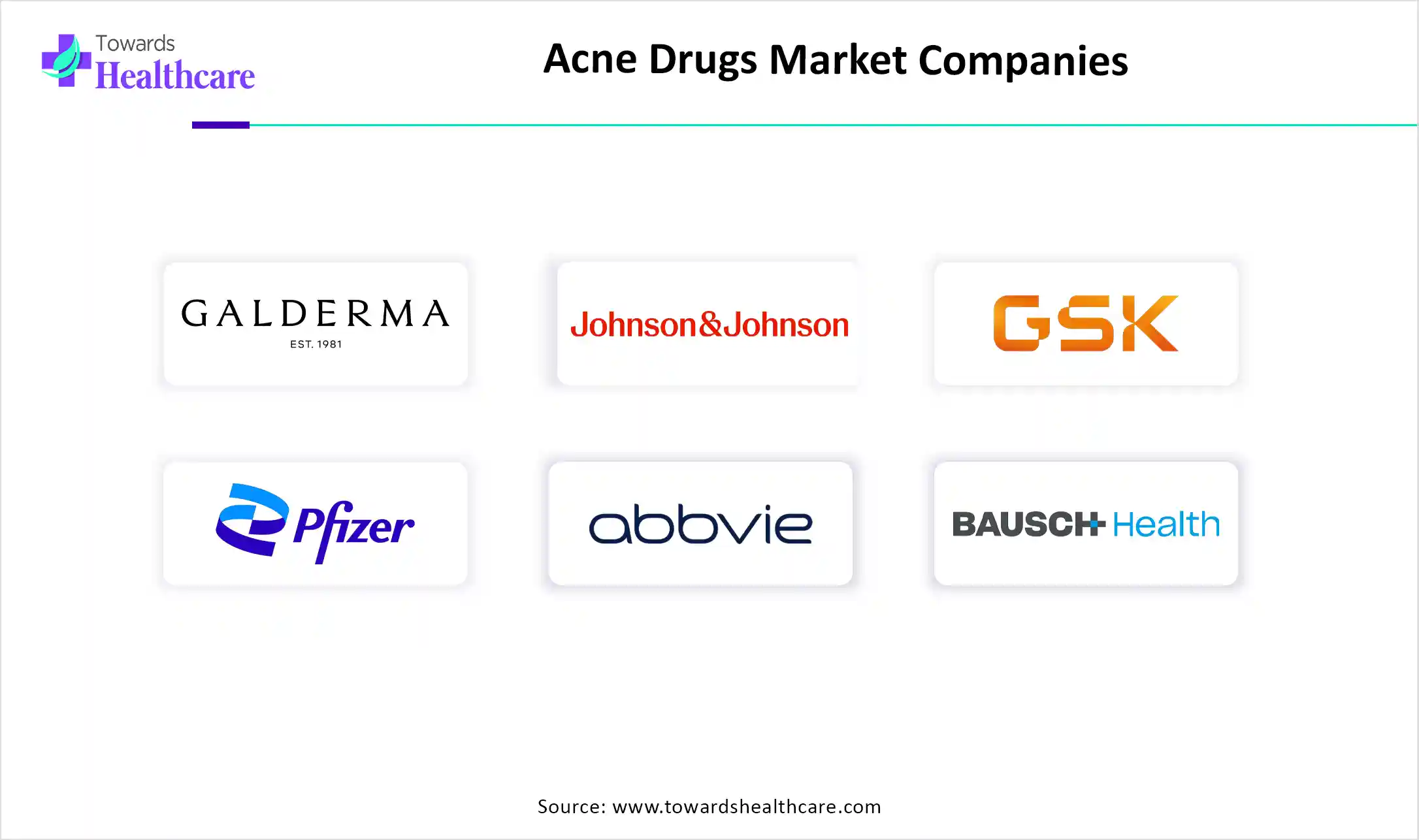 Acne Drugs Market Key Players