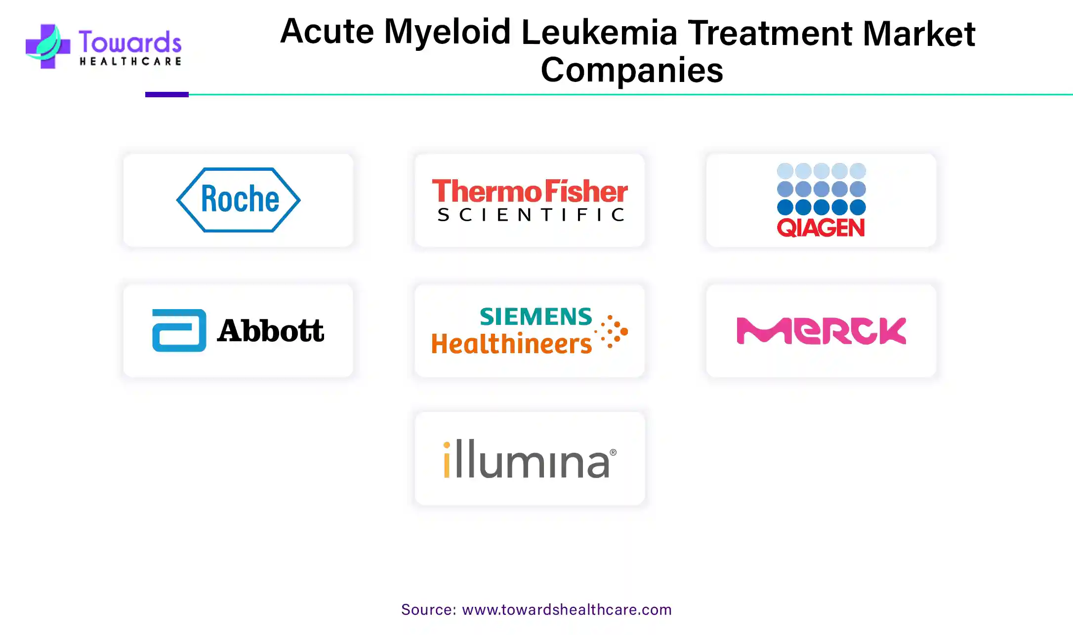 Acute Myeloid Leukemia Treatment Market Companies