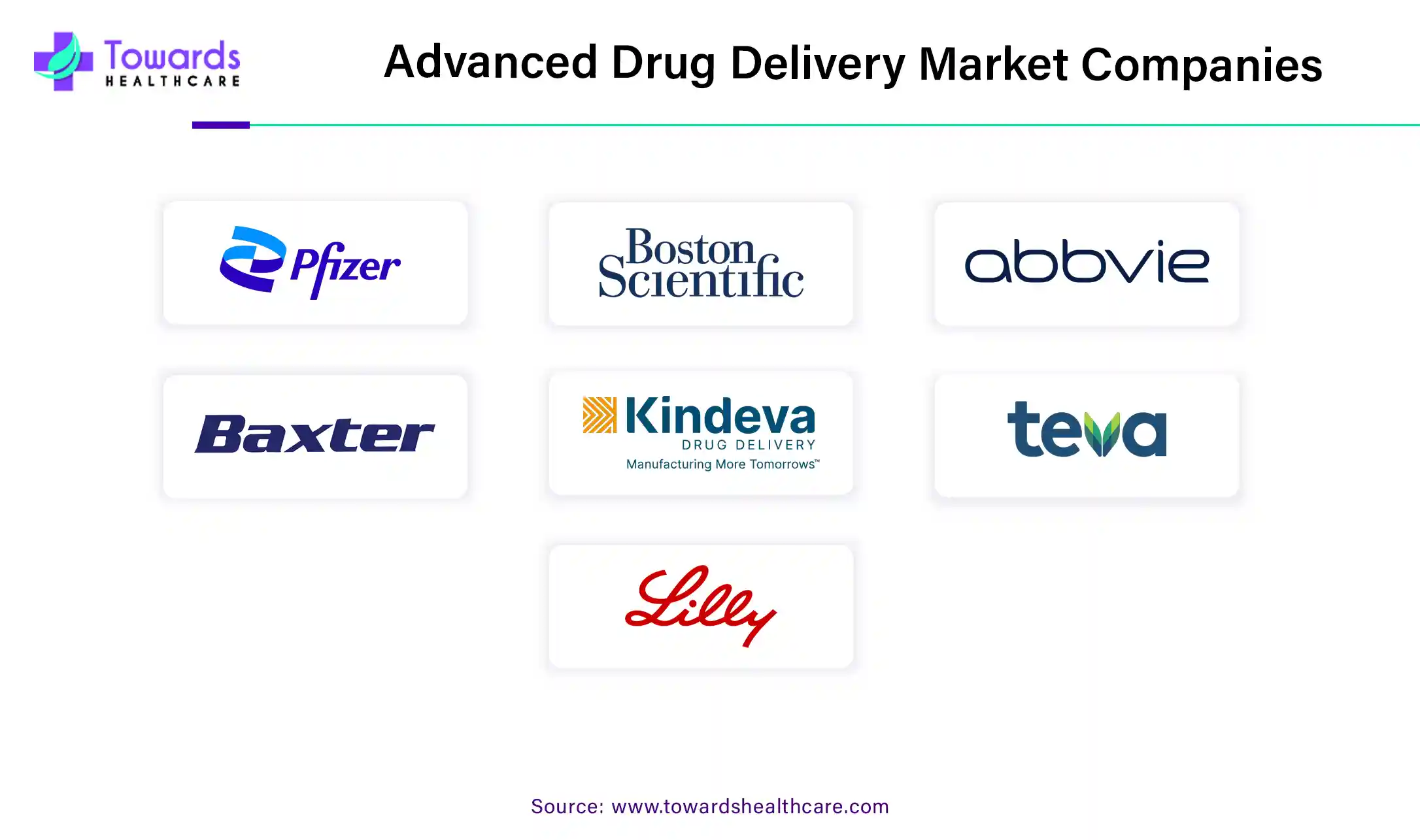 Advanced Drug Delivery Market Companies