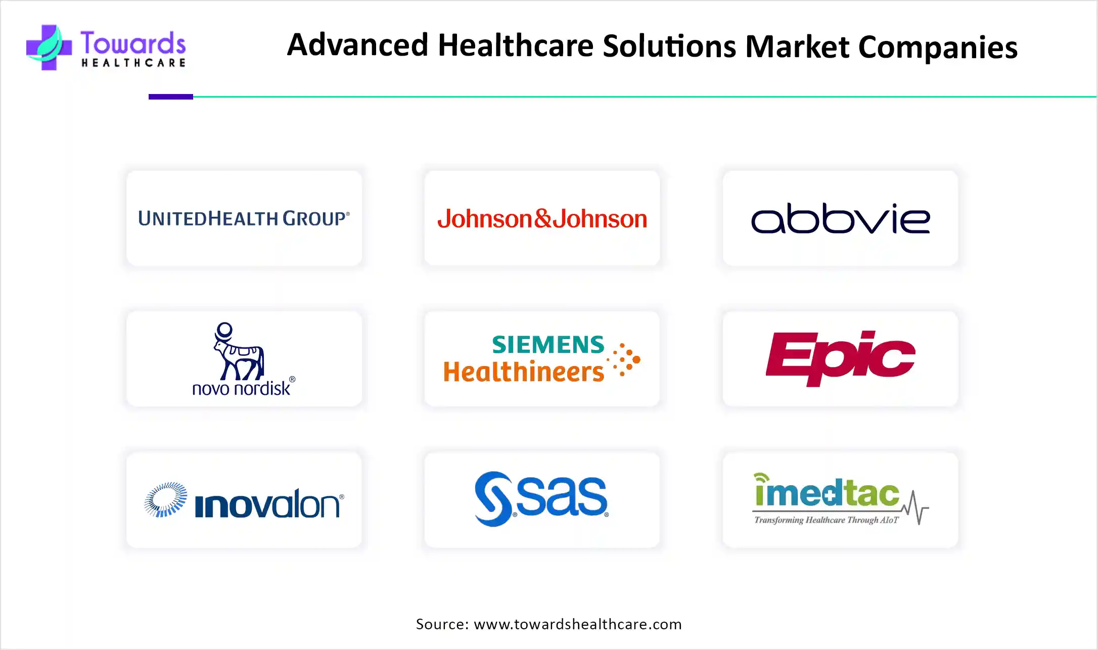 Advanced Healthcare Solutions Market Companies