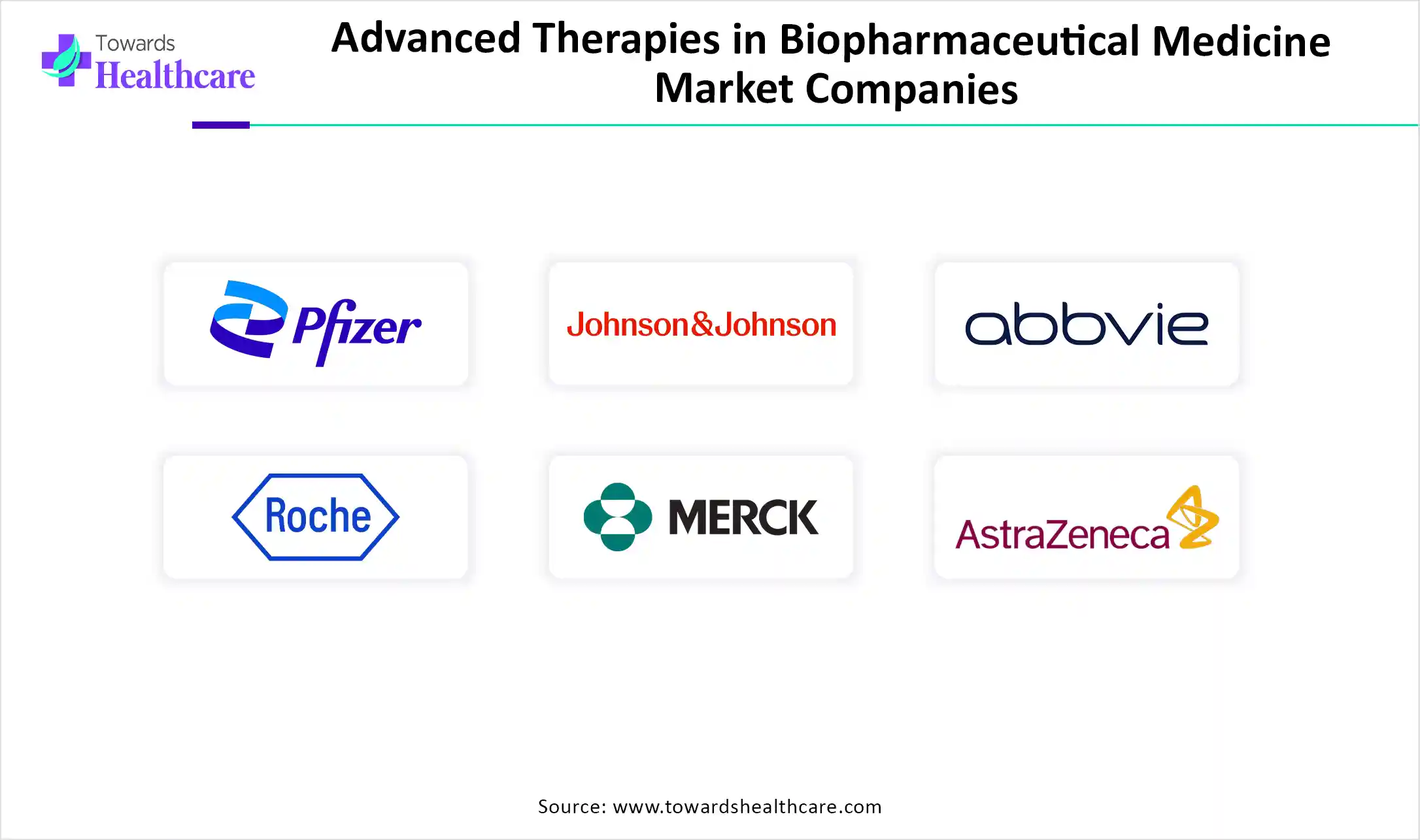Advanced Therapies in Biopharmaceutical Medicine Market Companies