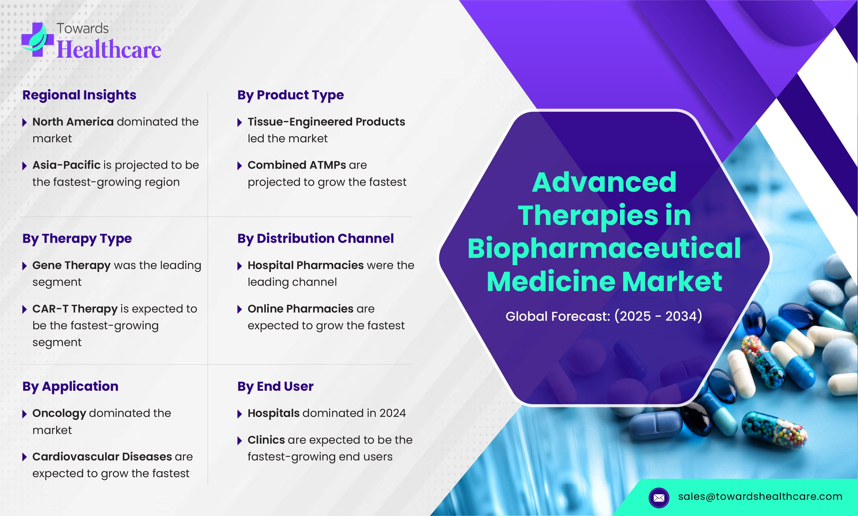 Advanced Therapies in Biopharmaceutical Medicine Market Size 2025 - 2034