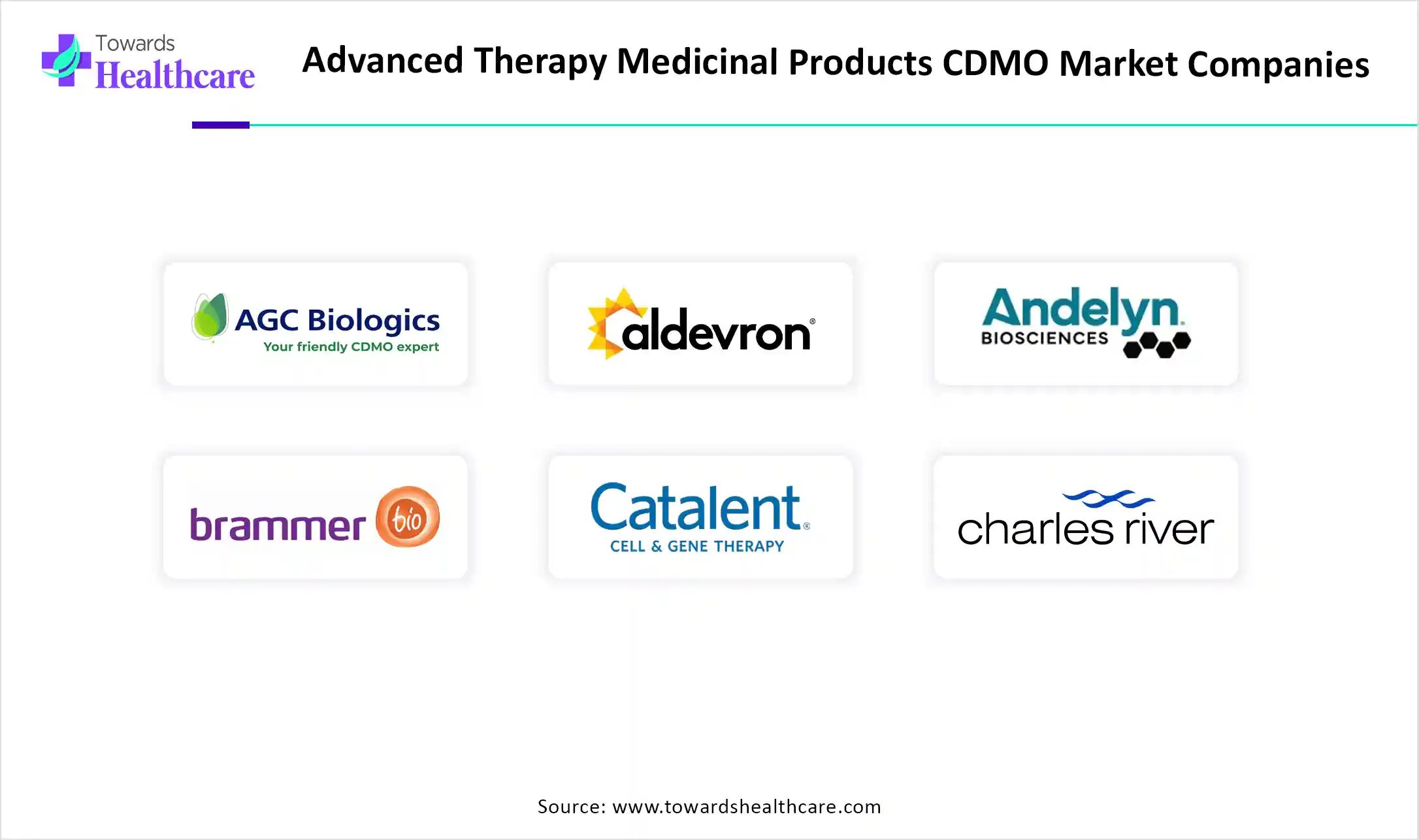Advanced Therapy Medicinal Products CDMO Market Companies