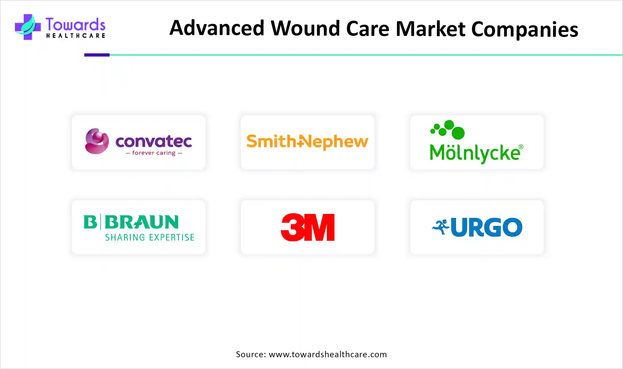 Advanced Wound Care Market Companies