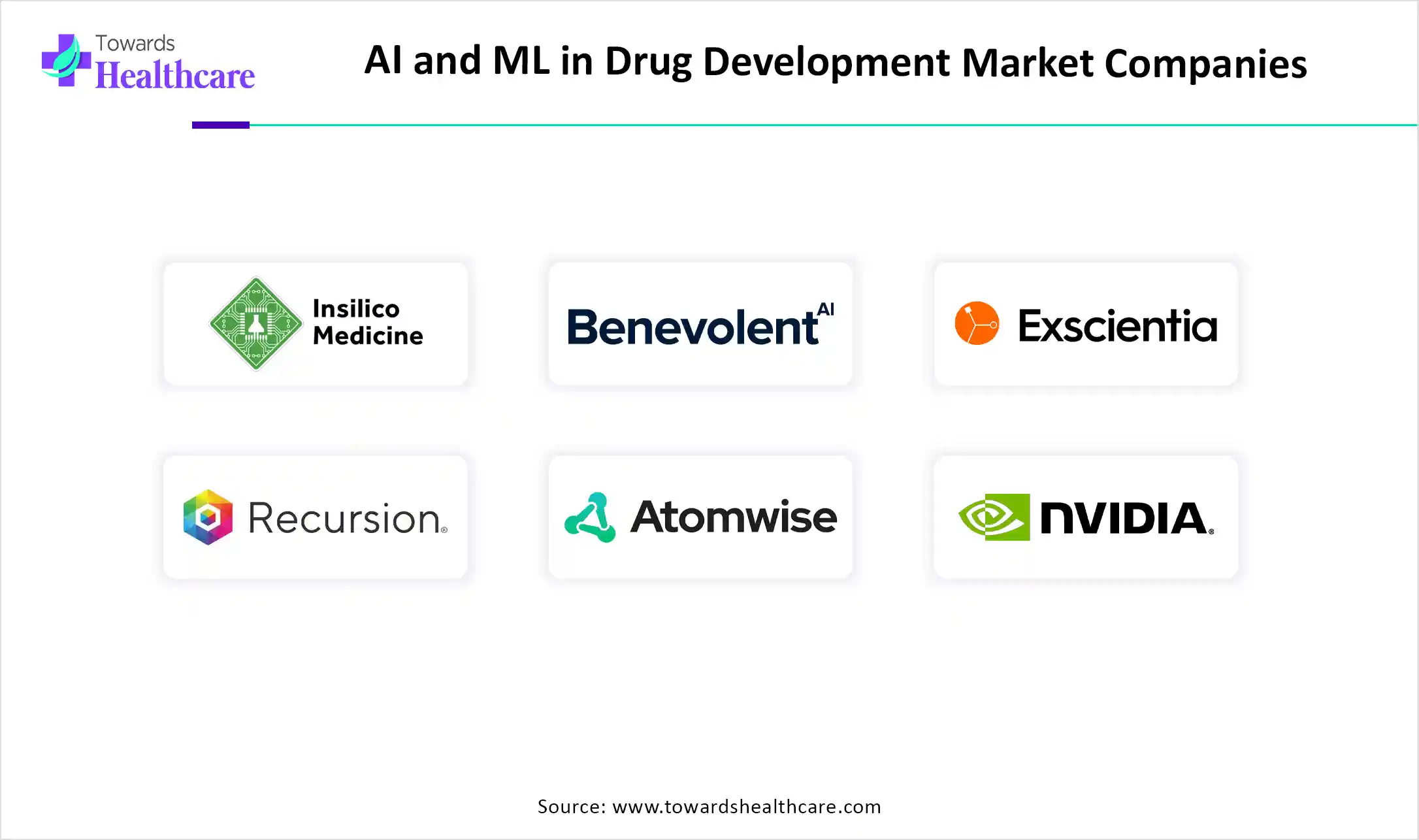 AI and ML in Drug Development Market Companies