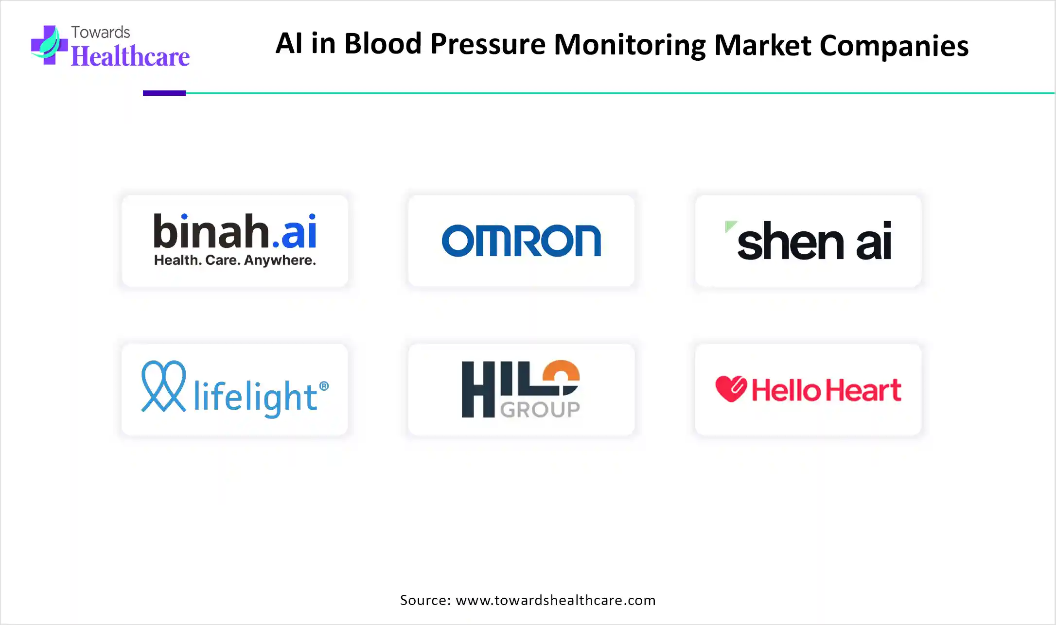AI in Blood Pressure Monitoring Market Companies AI in Blood Pressure Monitoring Market Key Players