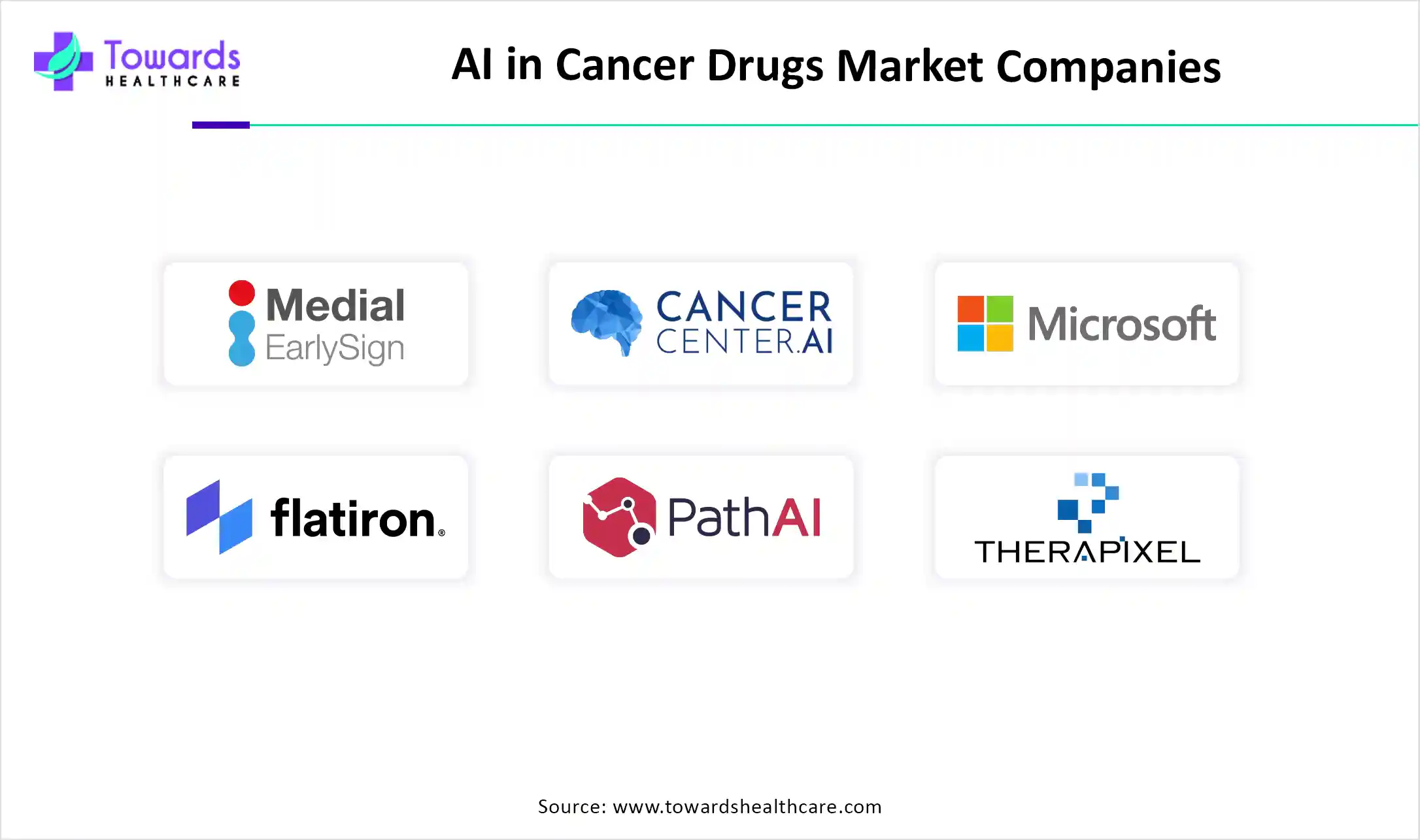 AI in Cancer Drugs Market Companies
