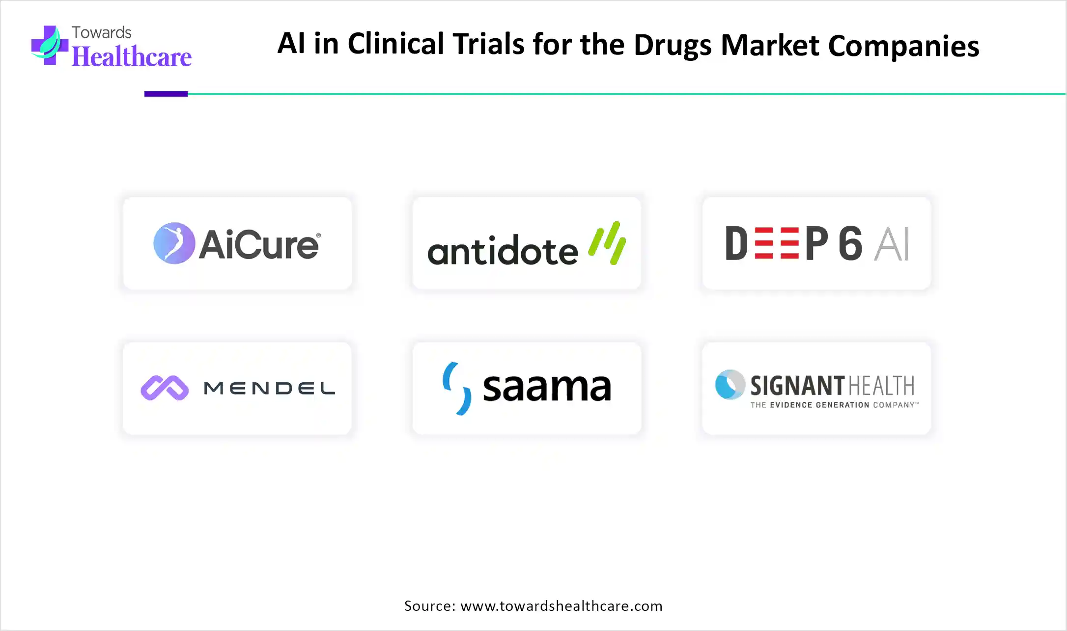 AI in Clinical Trials for the Drugs Market Companies