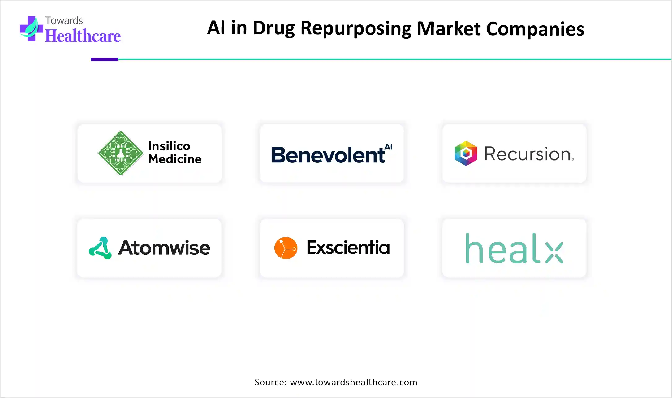 AI in Drug Repurposing Market Key Players