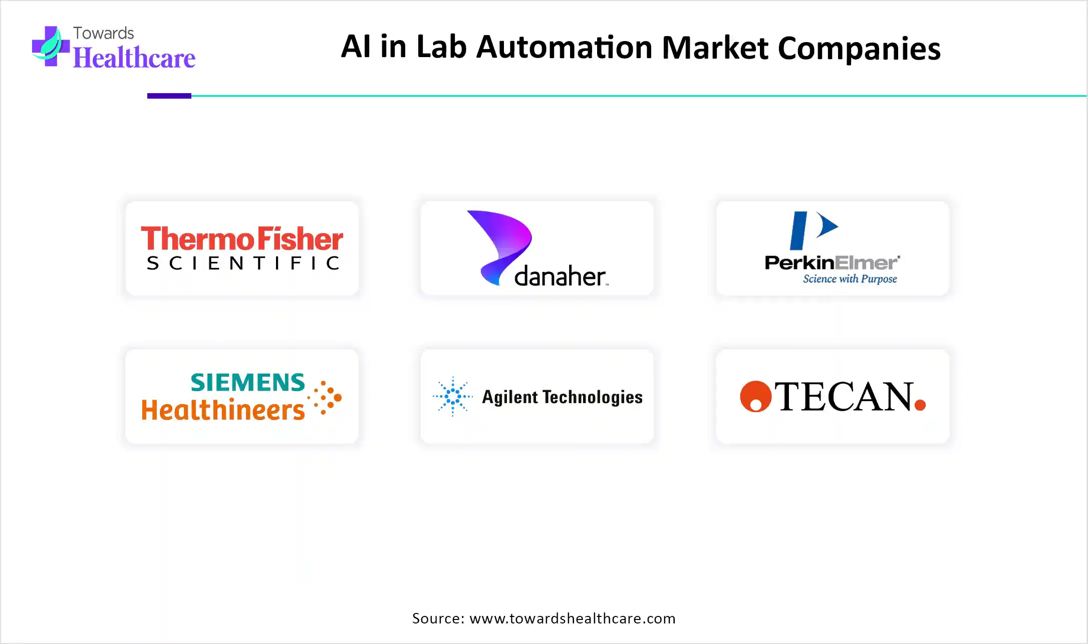 AI in Lab Automation Market Companies