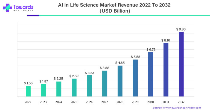ai-in-life-science-market-revenue.jpg