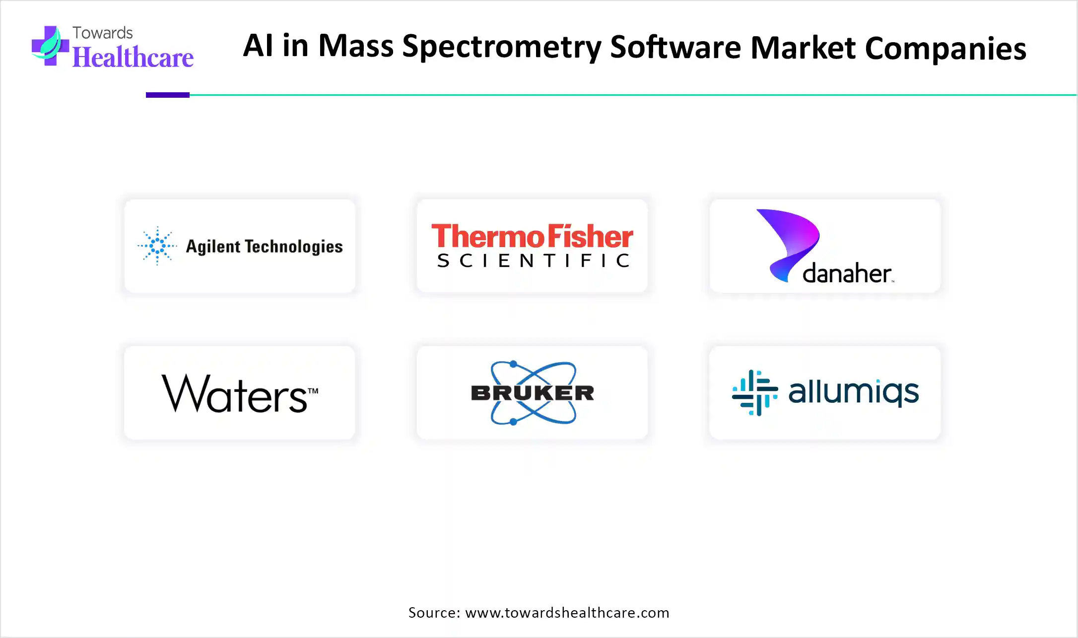 Low Input Sequencing Technologies Market Companies