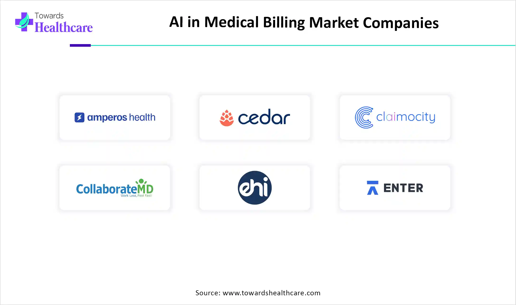 AI in Medical Billing Market Companies