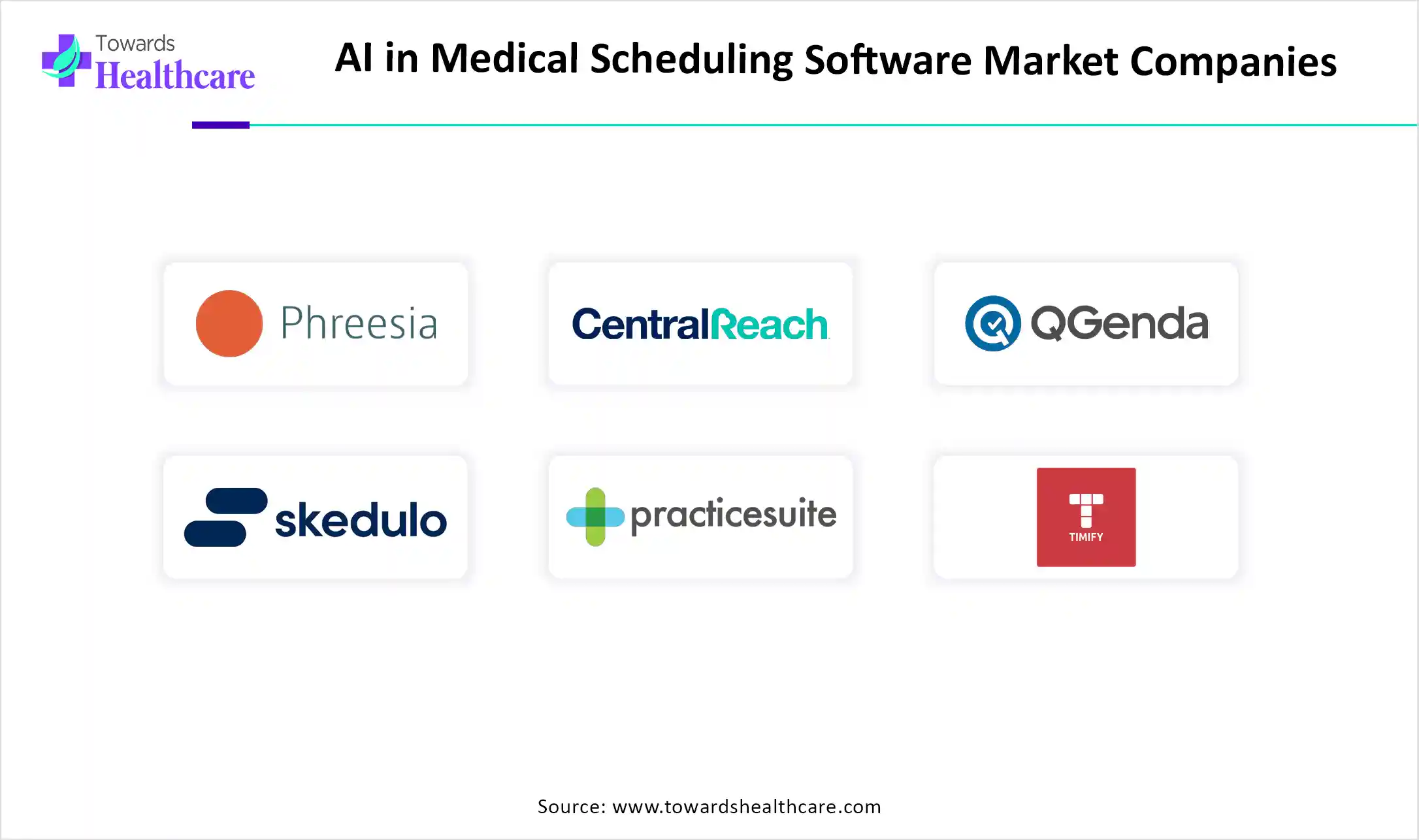 AI in Medical Scheduling Software Market Companies