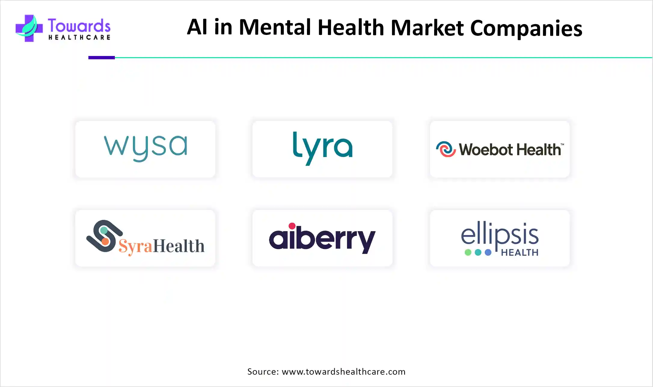 AI in Mental Health Market Companies
