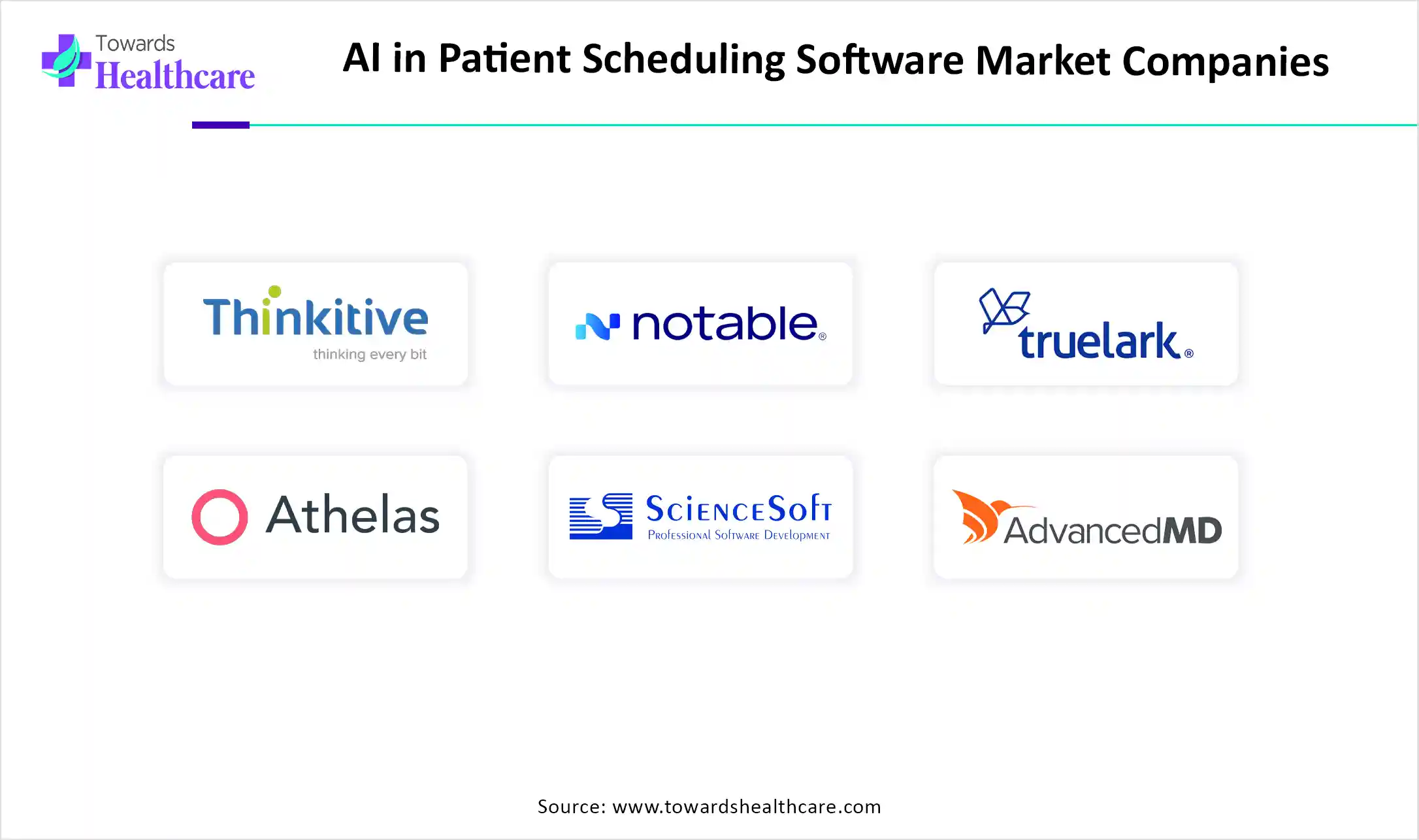AI in Patient Scheduling Software Market Companies