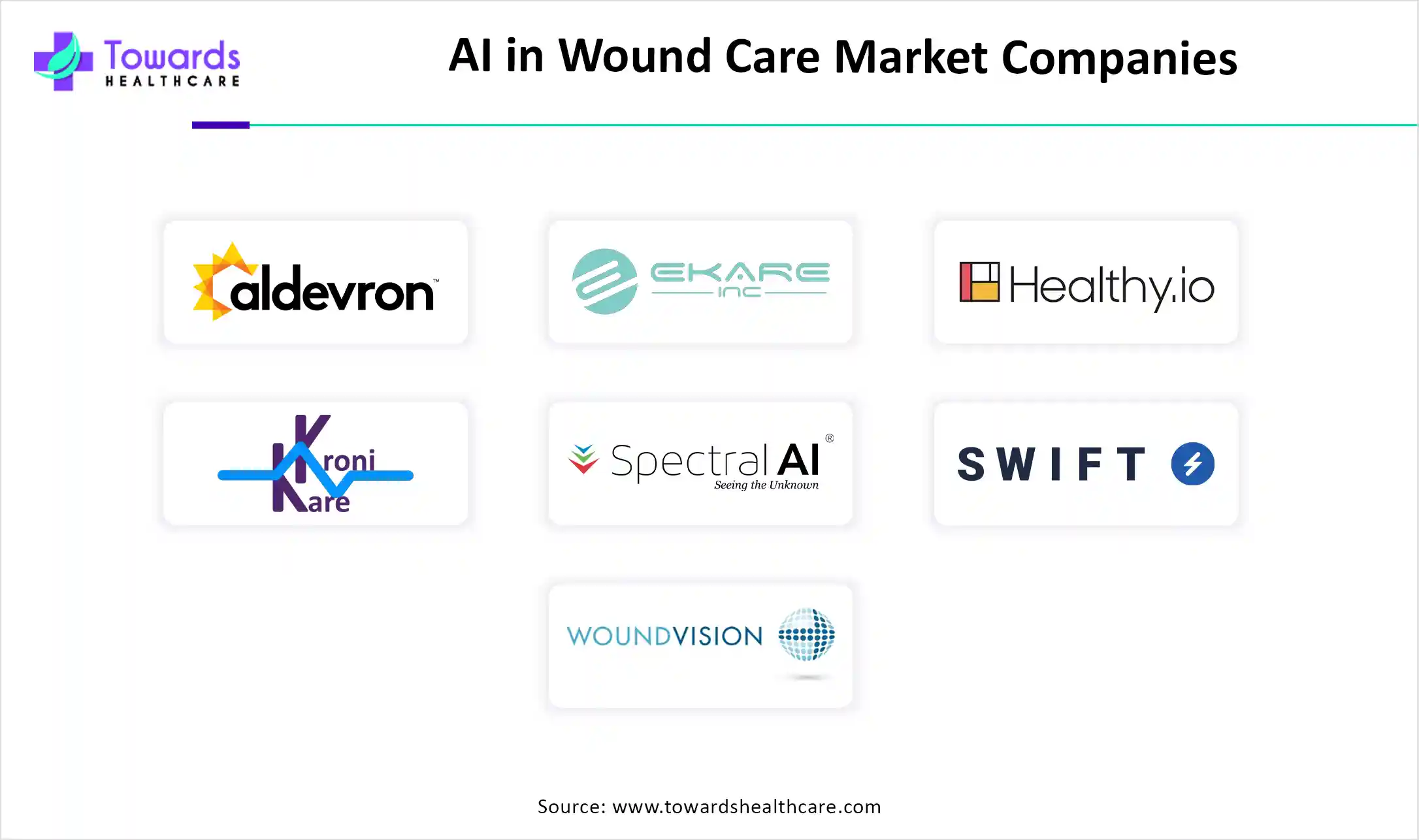 AI in Wound Care Market Companies