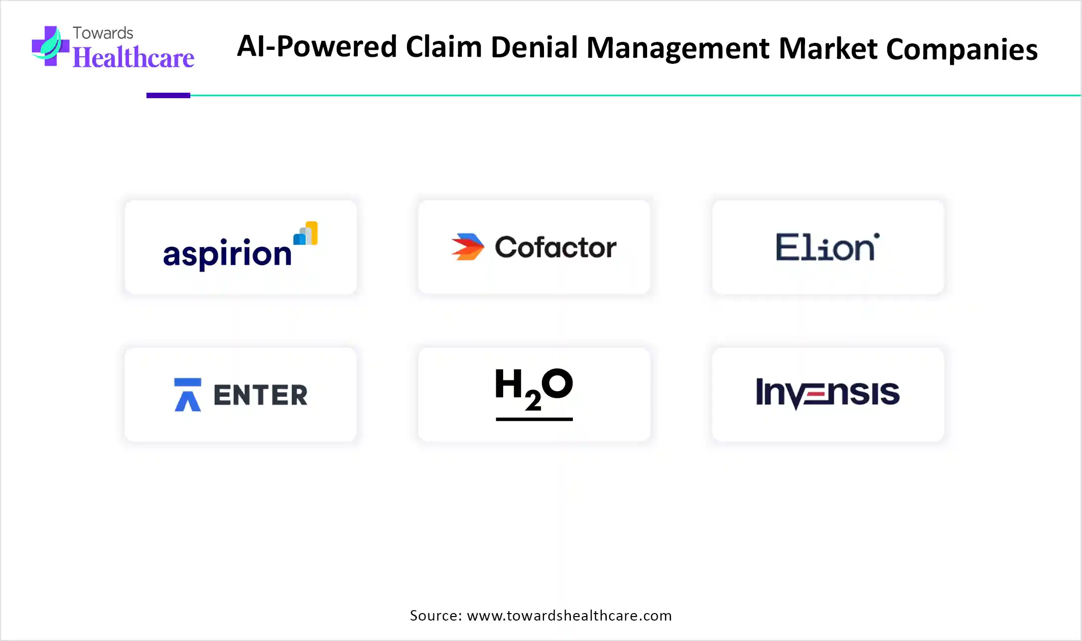 AI-Powered Claim Denial Management Market Companies