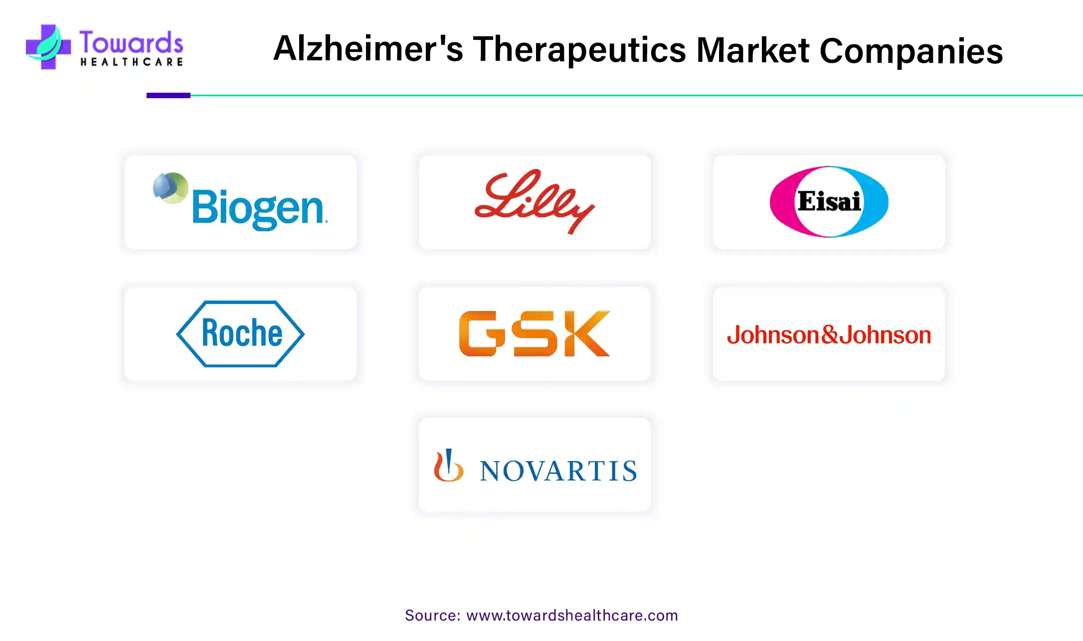 Alzheimer's Therapeutics Market Companies