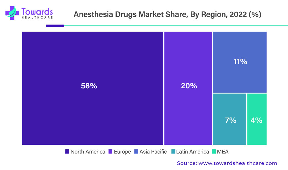 Anesthesia Drugs Market Revenue Share, By Region, 2022 (%)