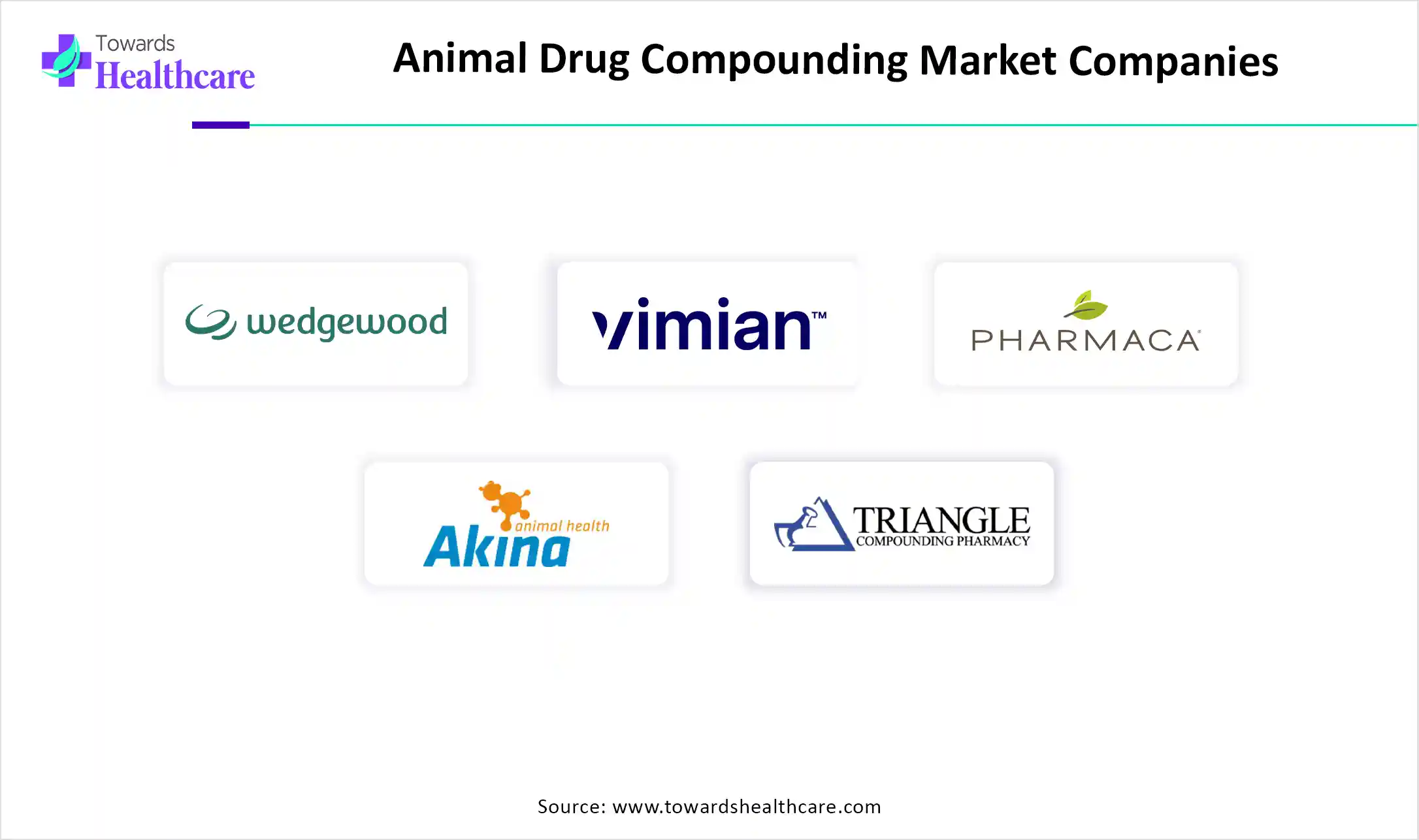 Animal Drug Compounding Market Key Players