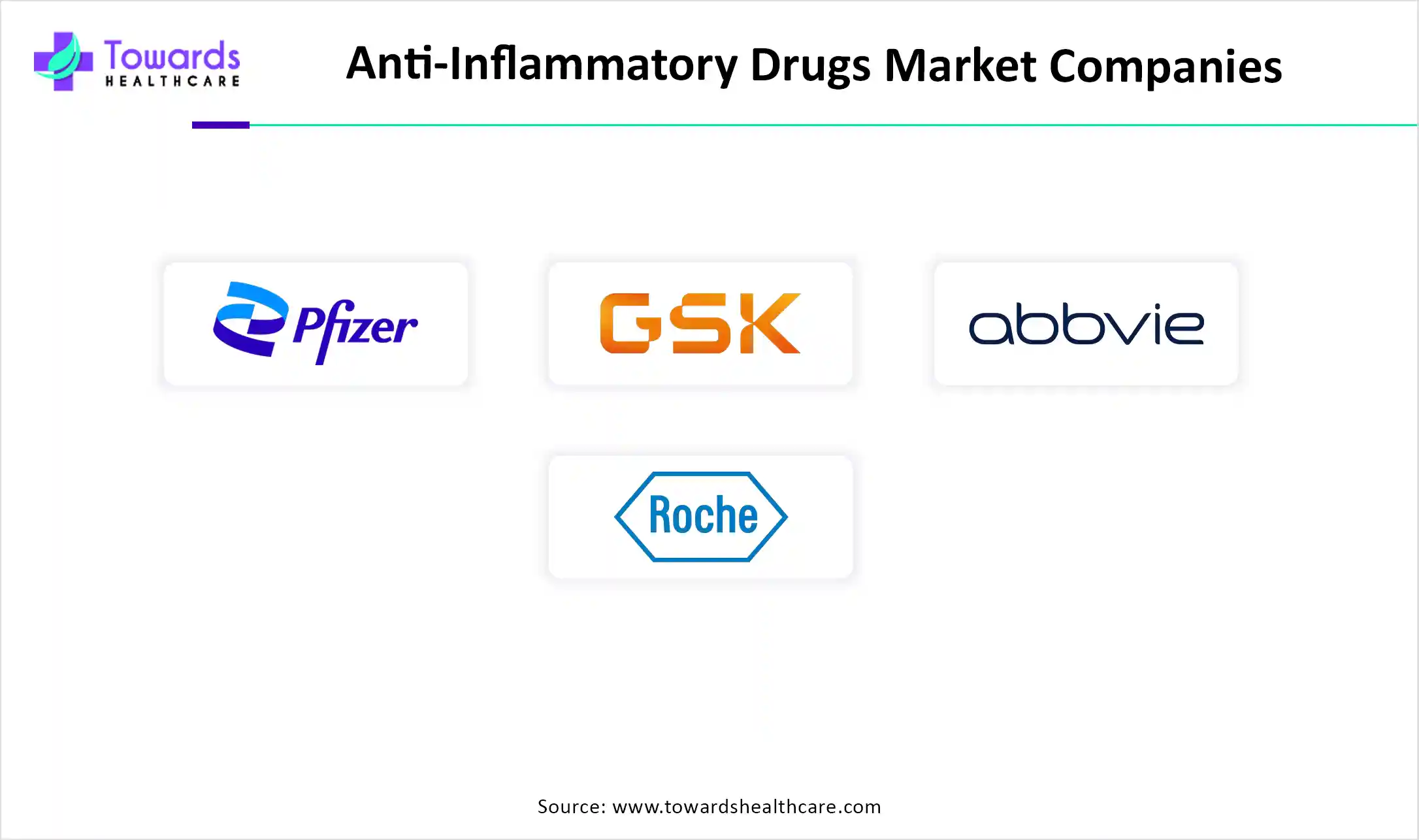 Anti-Inflammatory Drugs Market Companies