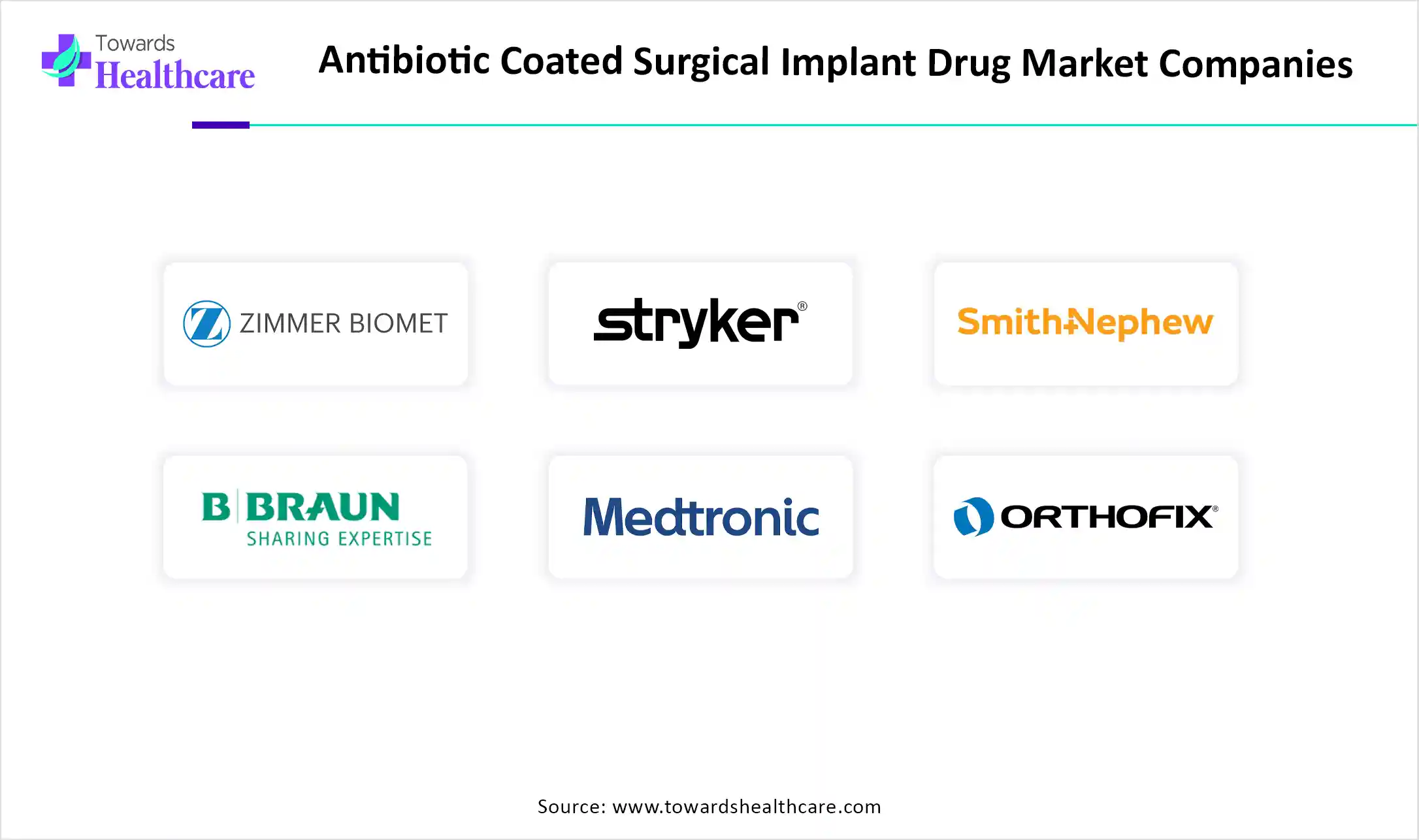 Antibiotic Coated Surgical Implant Drug Market Companies