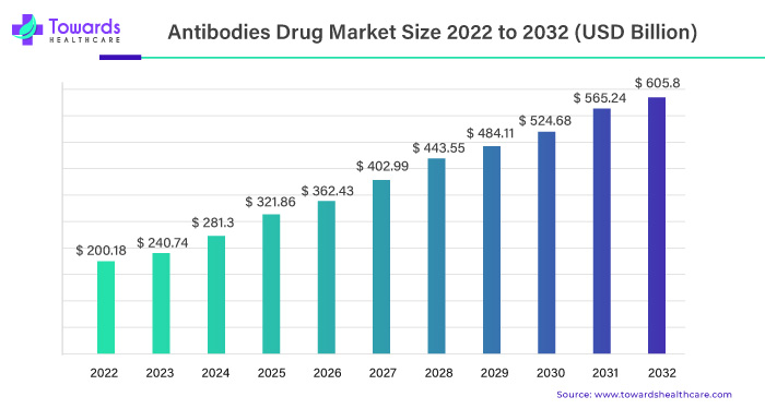 antibodies-drug-market-size.jpg