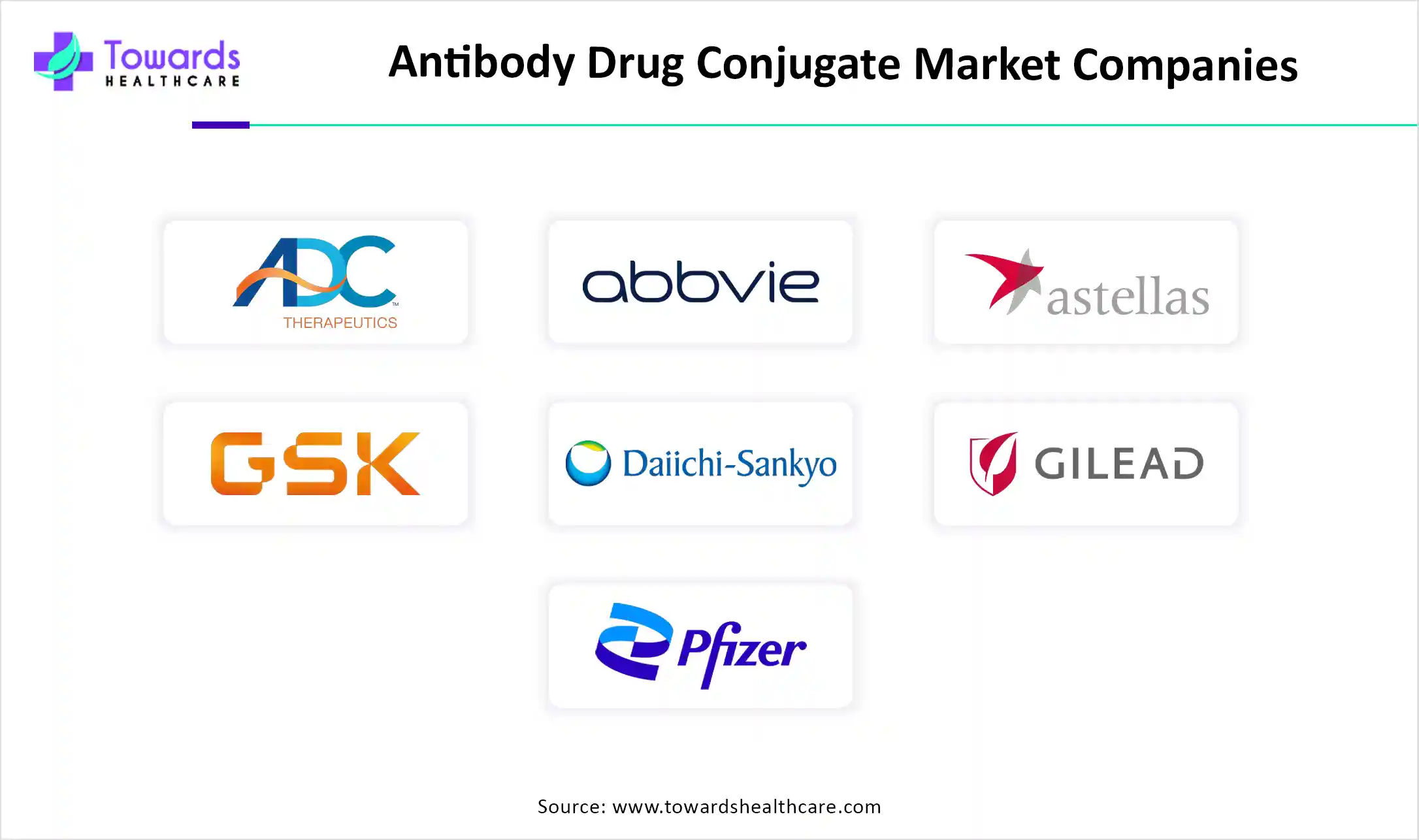 Antibody Drug Conjugate Market Companies