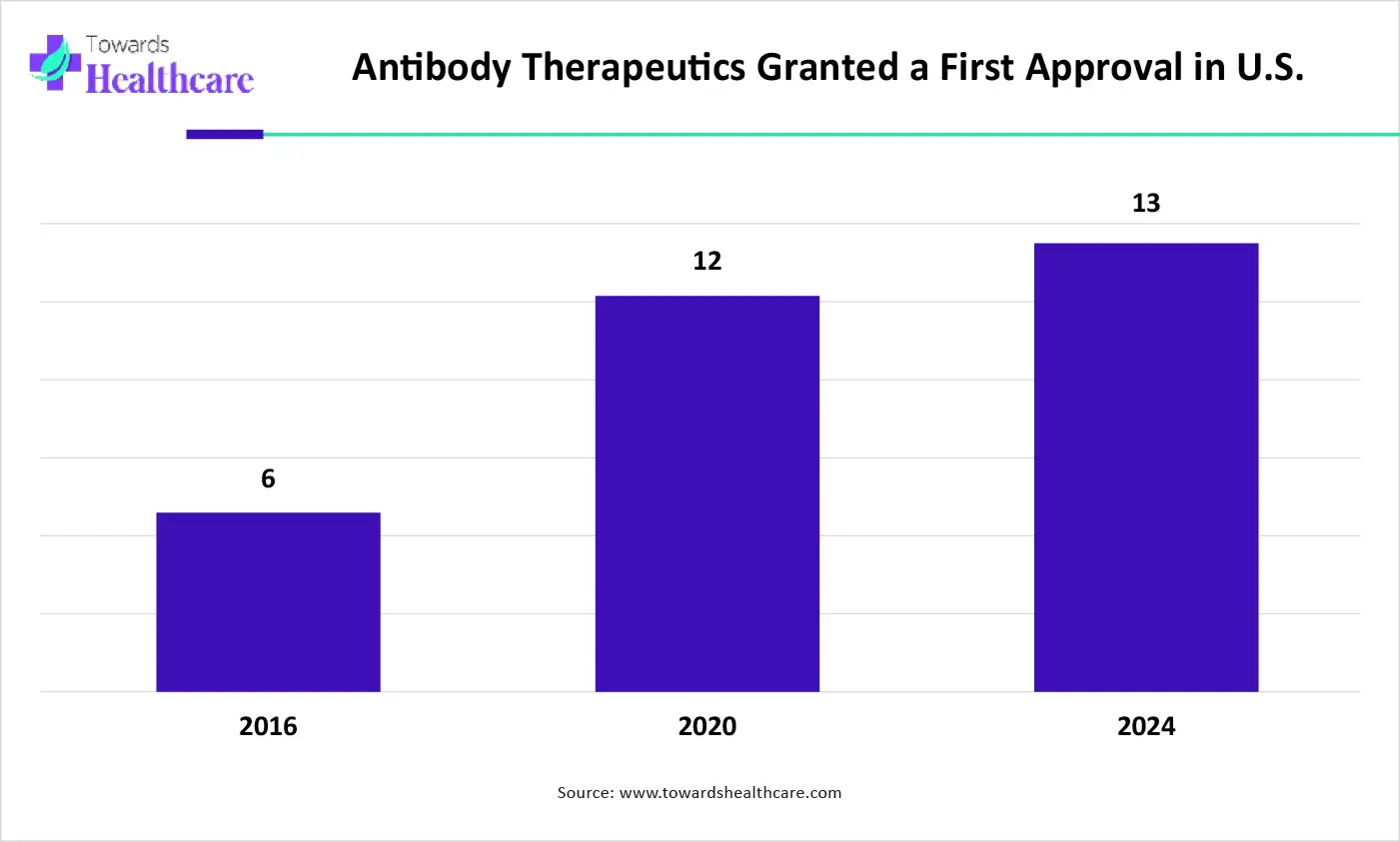 Antibody Therapeutics Granted a First Approval in U.S.